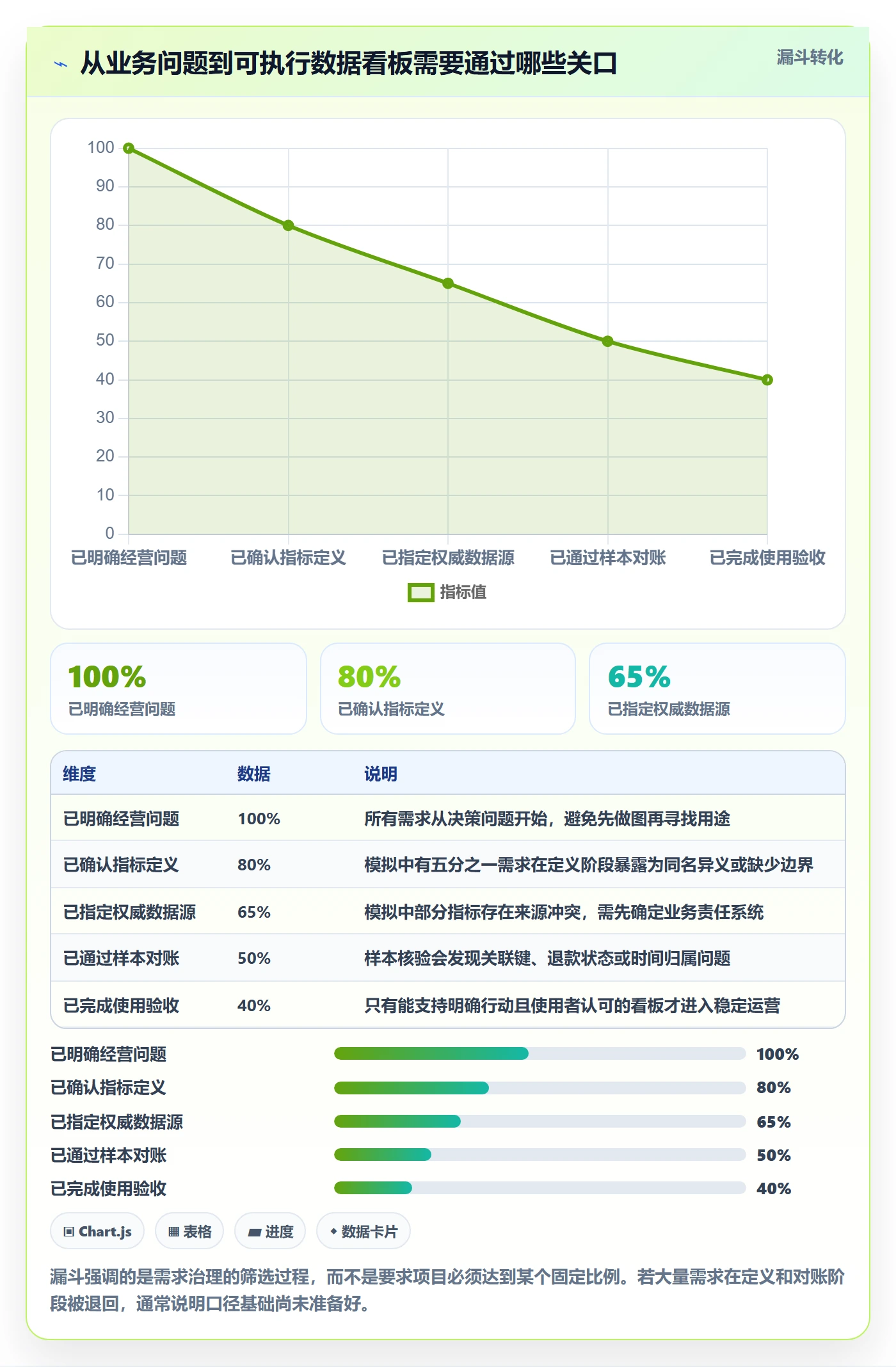 电商数据查询网站怎么管？以数据口径为核心的中小商家方案