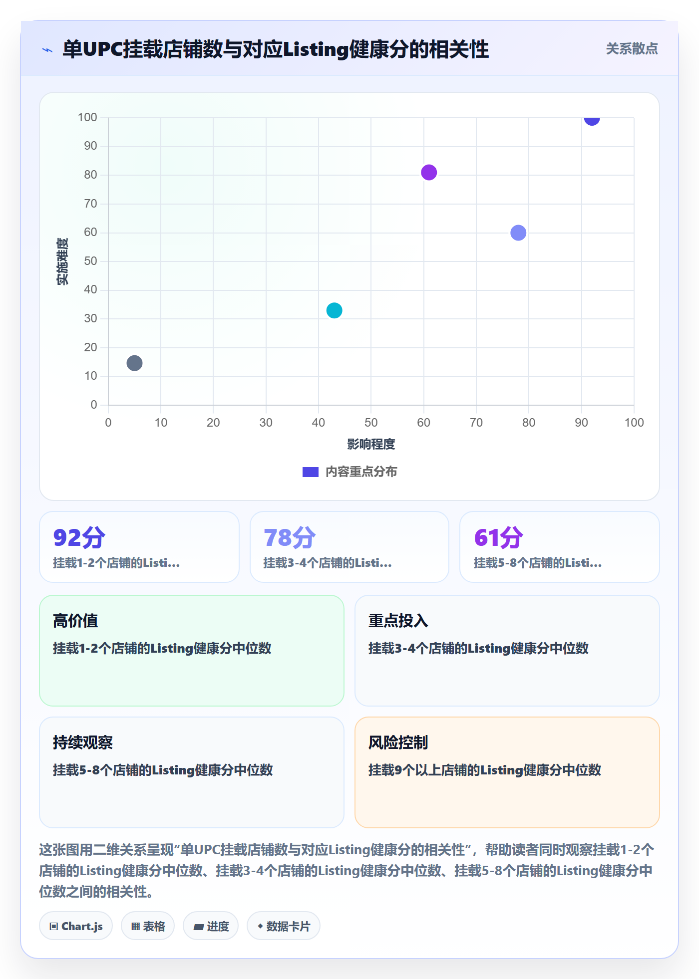 UPC码业务拆解：合规风险为什么影响风险排查
