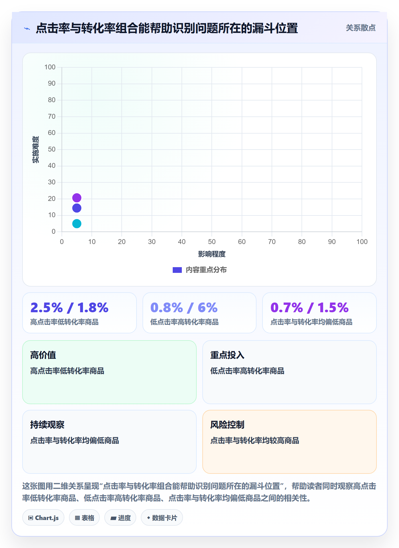 temu怎么用?活动流量场景下的广告投放拆解