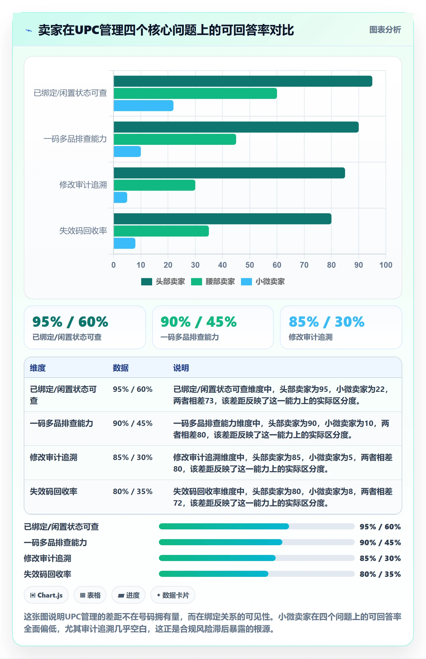 UPC码实用方法：围绕商品绑定建立合规管理