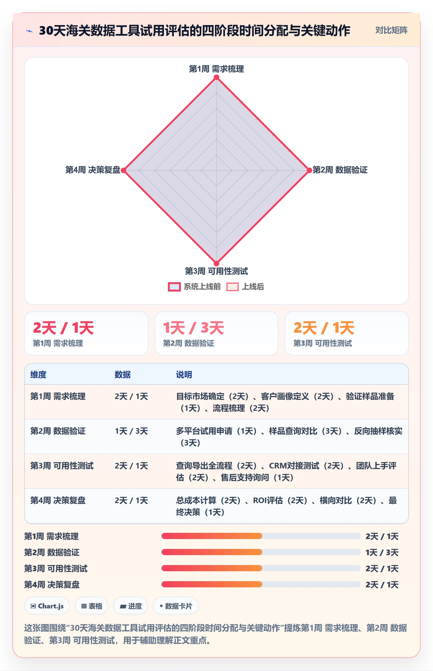 外贸数据分析平台基础课：海关数据相关的工具对比一次讲透