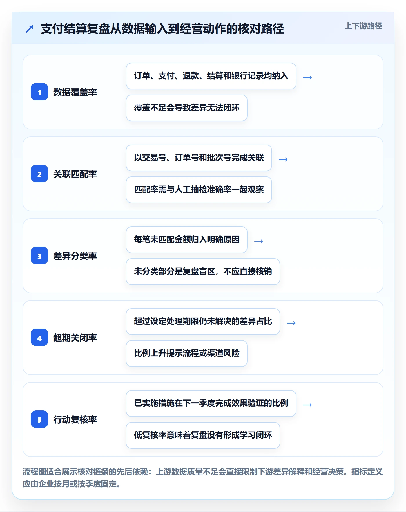 跨境电商检查方法：通过支付结算评估季度复盘质量
