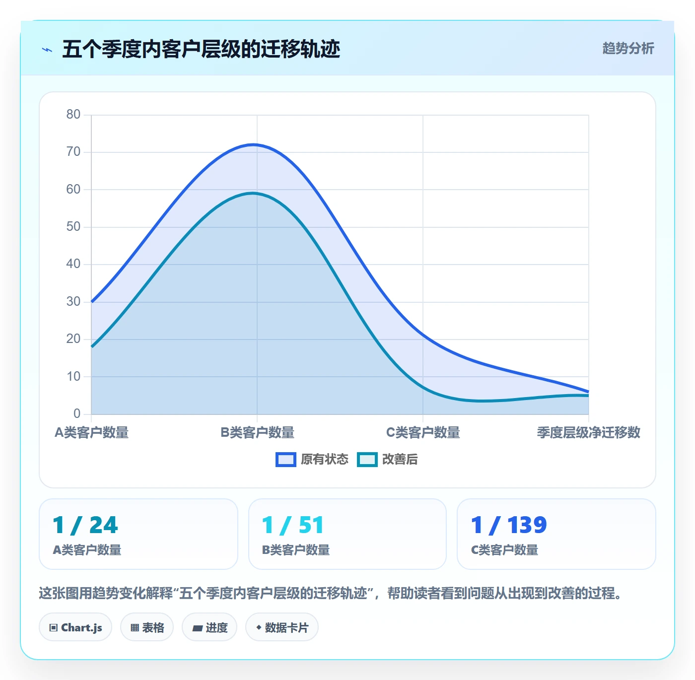 外贸数据分析平台数据复盘全解析：重点看懂客户画像