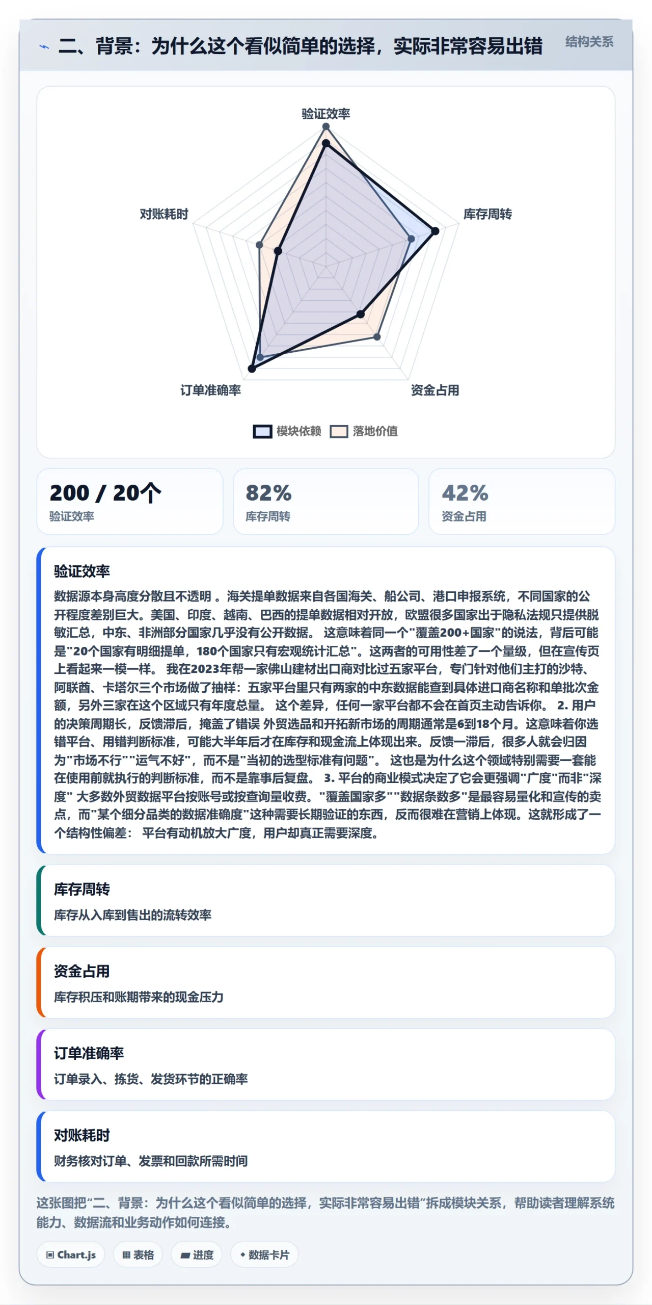 二、背景：为什么这个看似简单的选择，实际非常容易出错