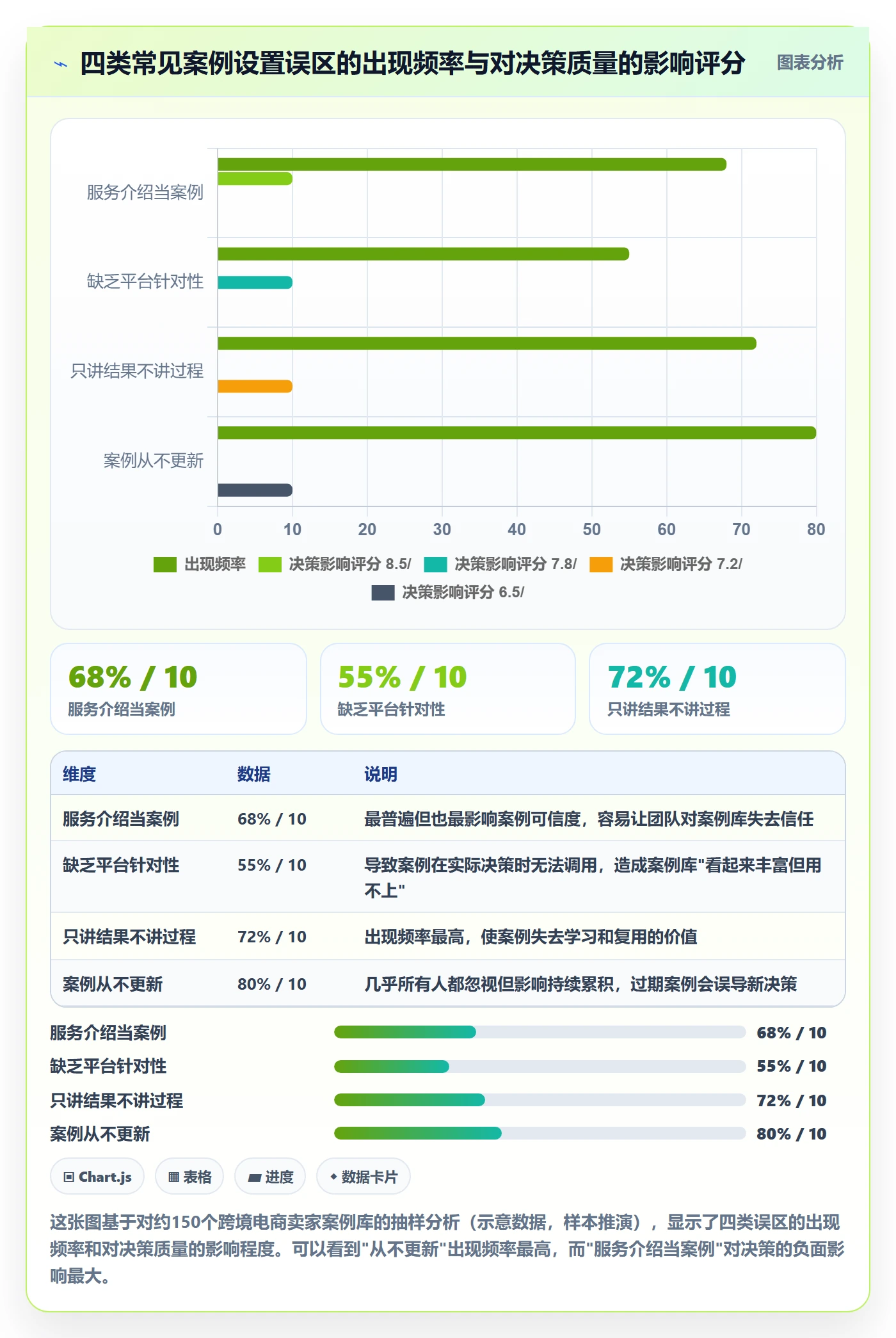 跨境电商一站式服务配置指南：选品采购需要哪些落地案例设置