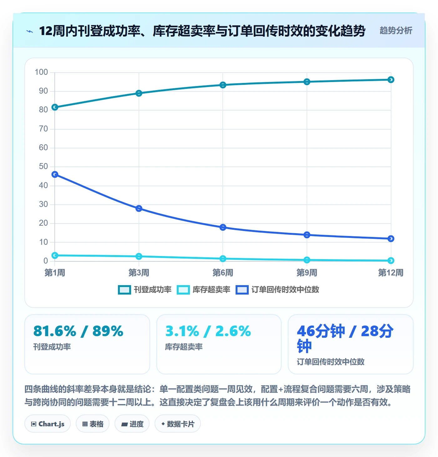 erp跨境电商问题诊断：多平台刊登如何用数据复盘改进