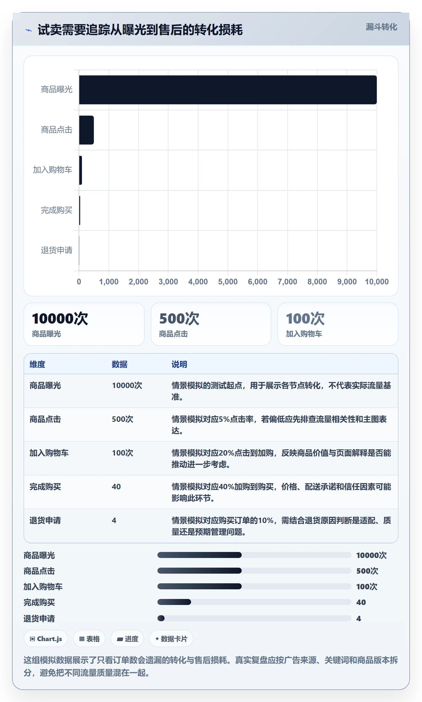 跨境电商实践指南：选品策略的趋势观察怎样更有效