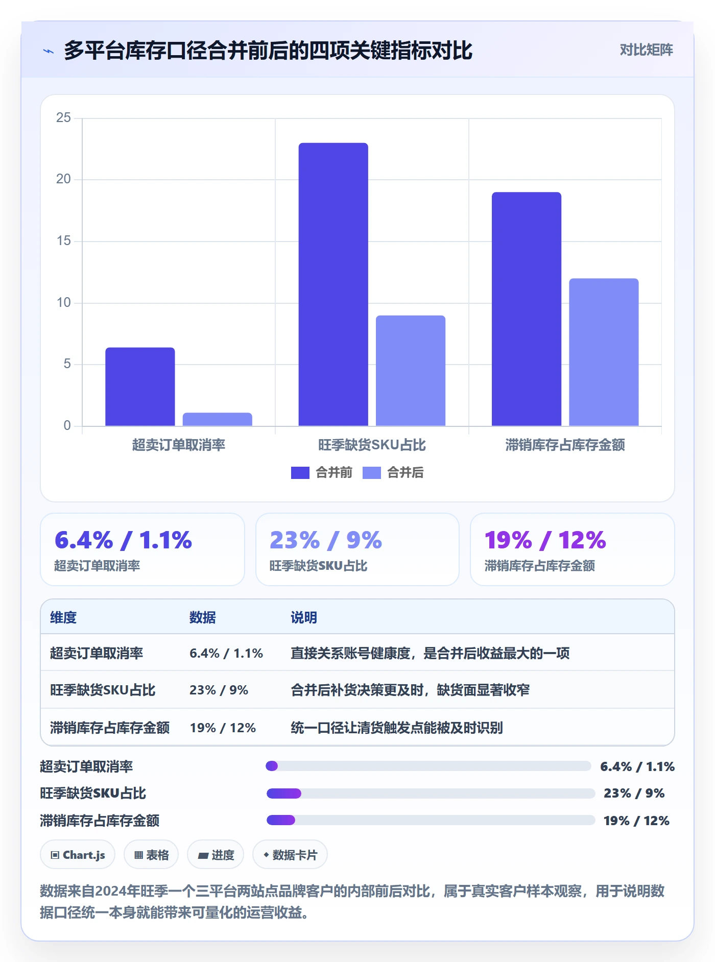 跨境电商运营怎么管？以库存计划为核心的旺季准备方案