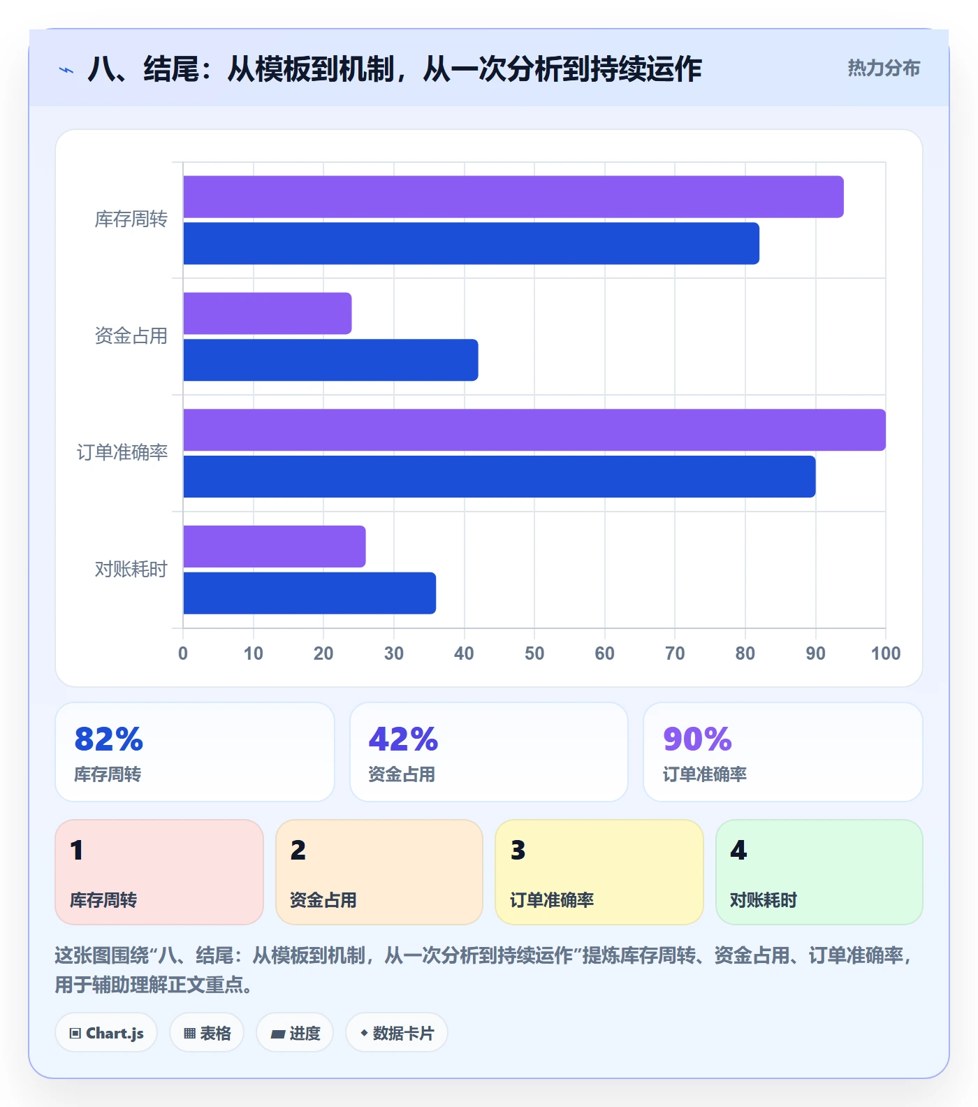 八、结尾：从模板到机制，从一次分析到持续运作