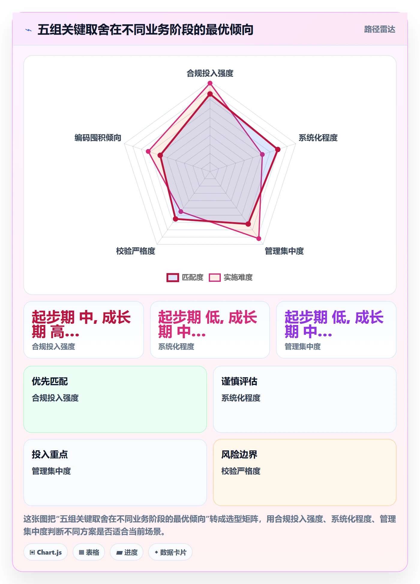 想做好UPC码，先掌握成本控制中的编码规范