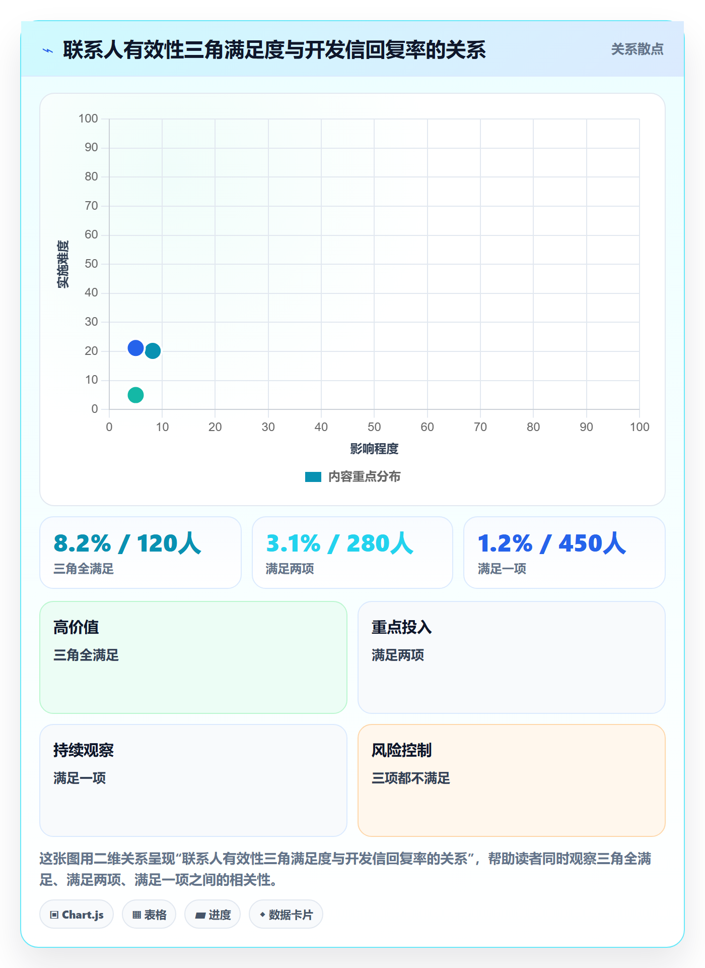 外贸数据分析平台避坑指南：客户画像环节的新手避坑要注意什么