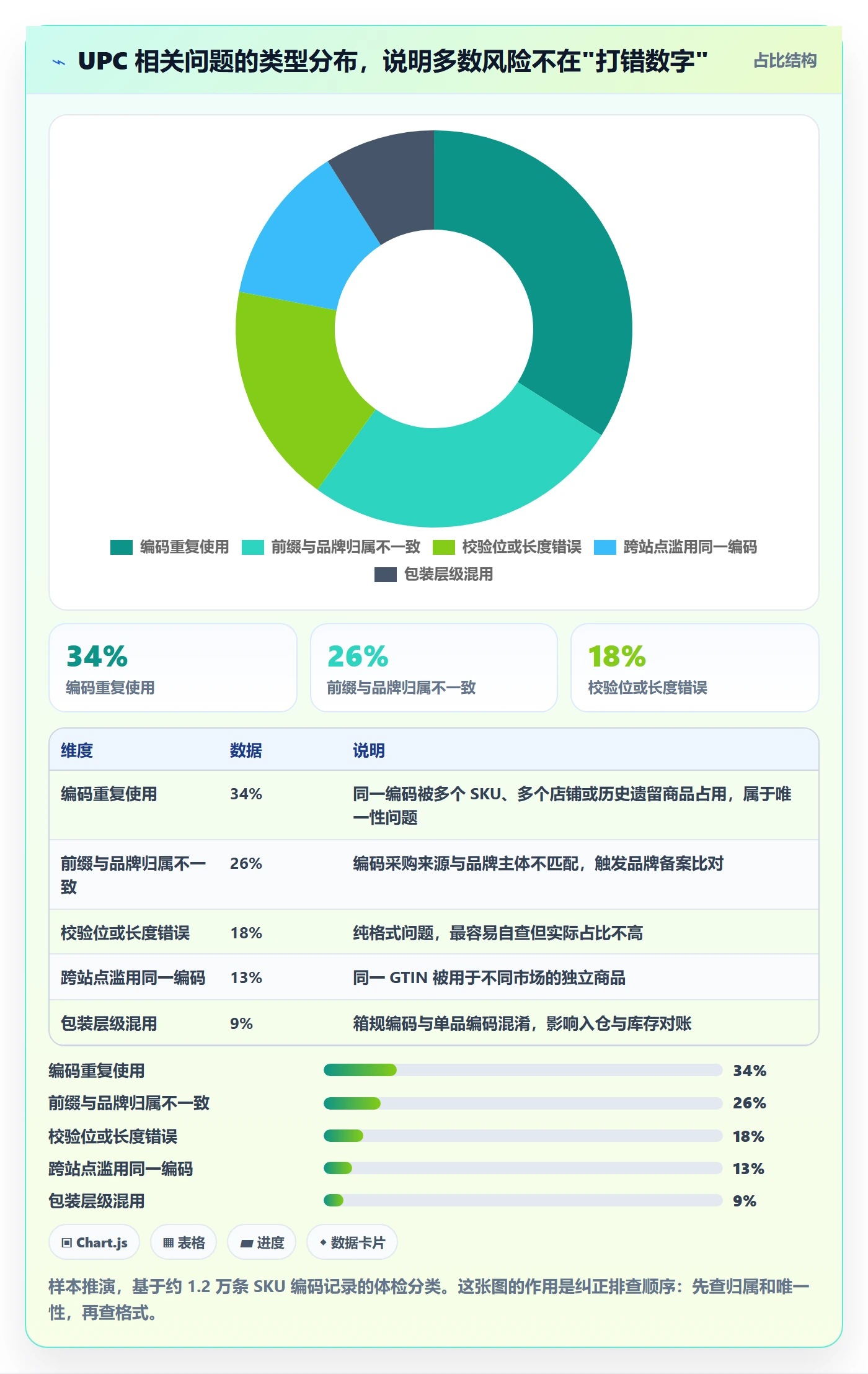 UPC码优化清单：编码规范与风险排查的关键动作