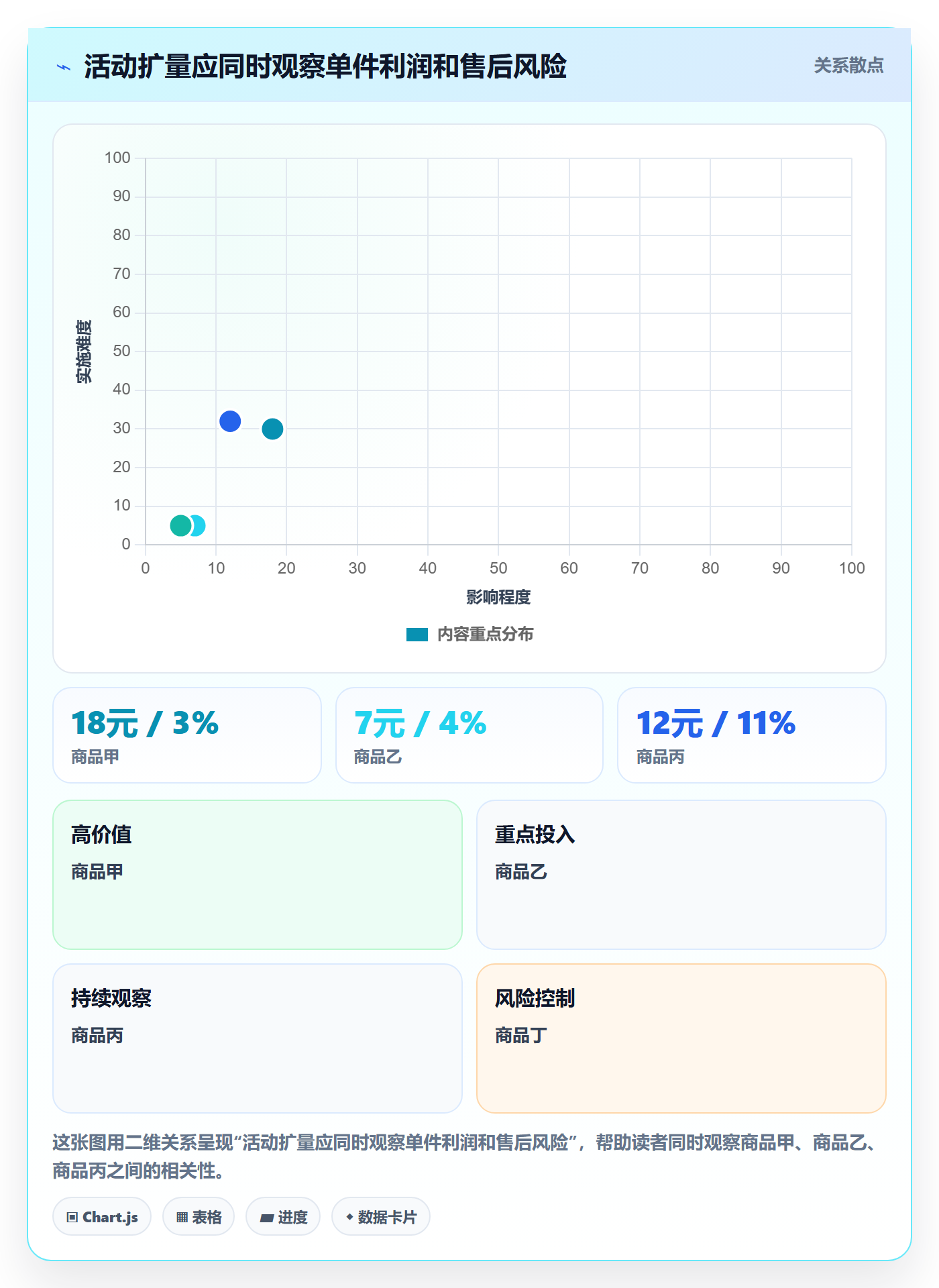 temu决策指南：用多店经营判断活动流量方案