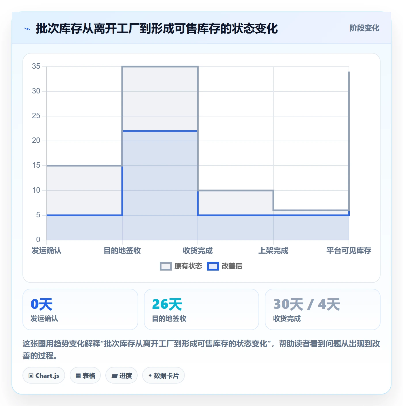 temu避坑指南：全托管模式环节的海外仓管理要注意什么
