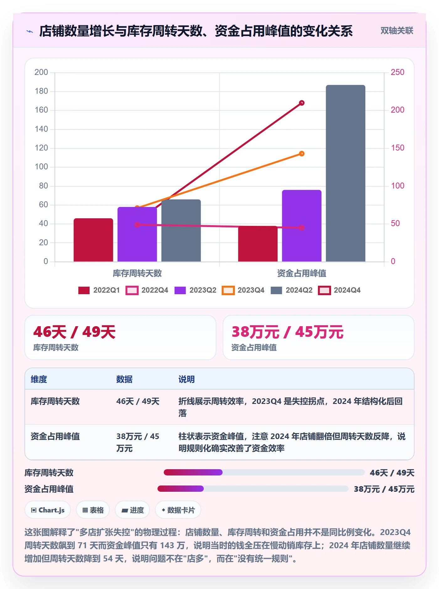 亚马逊软件进阶课：围绕选品工具完善多店经营