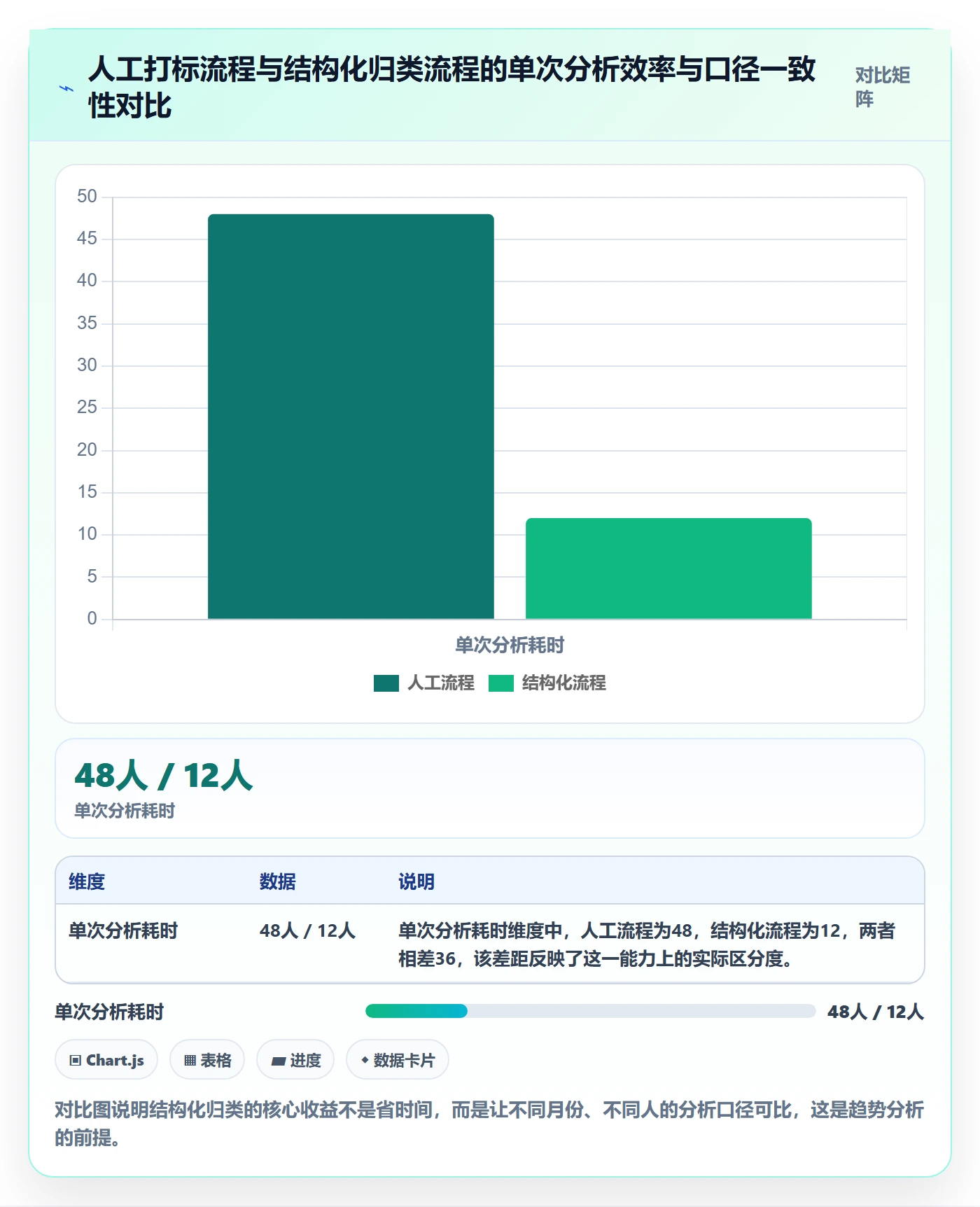 商品分析管理模板：围绕用户评价开展常见误区