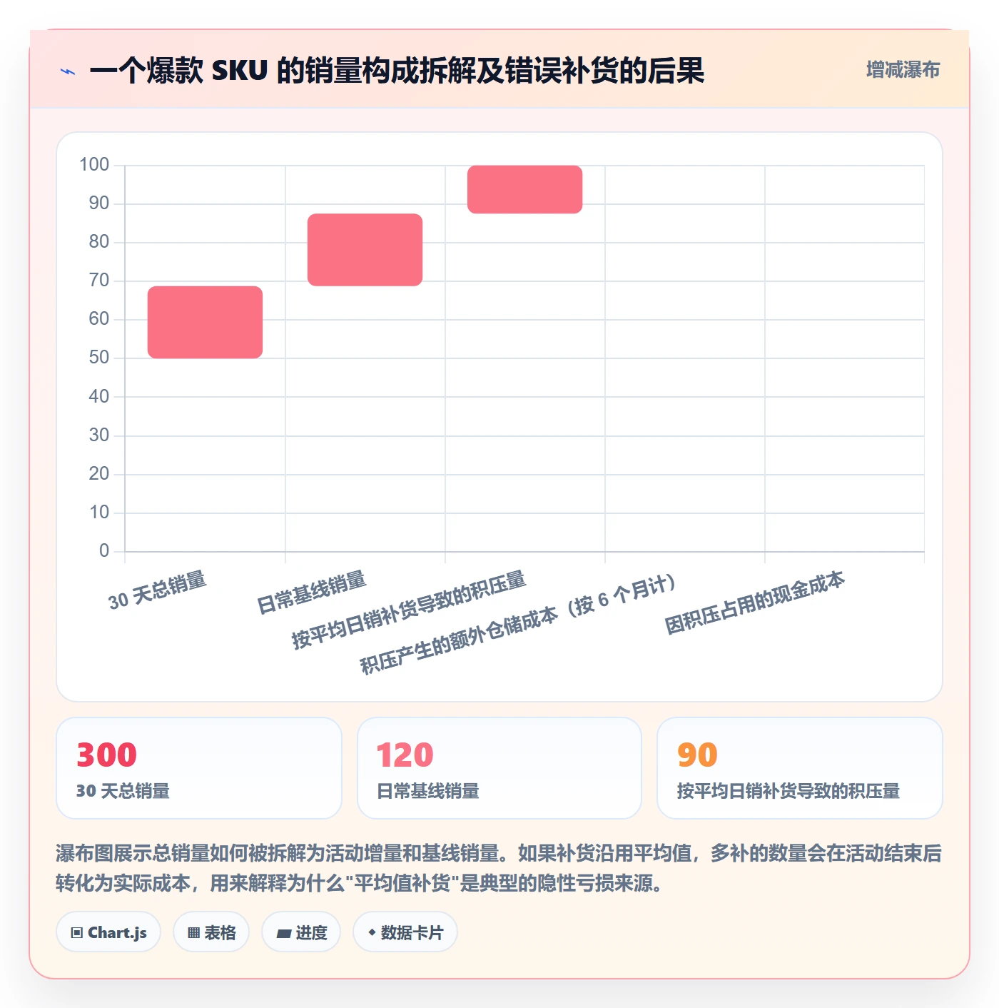 亚马逊软件管理模板：围绕库存管理开展自动化方案