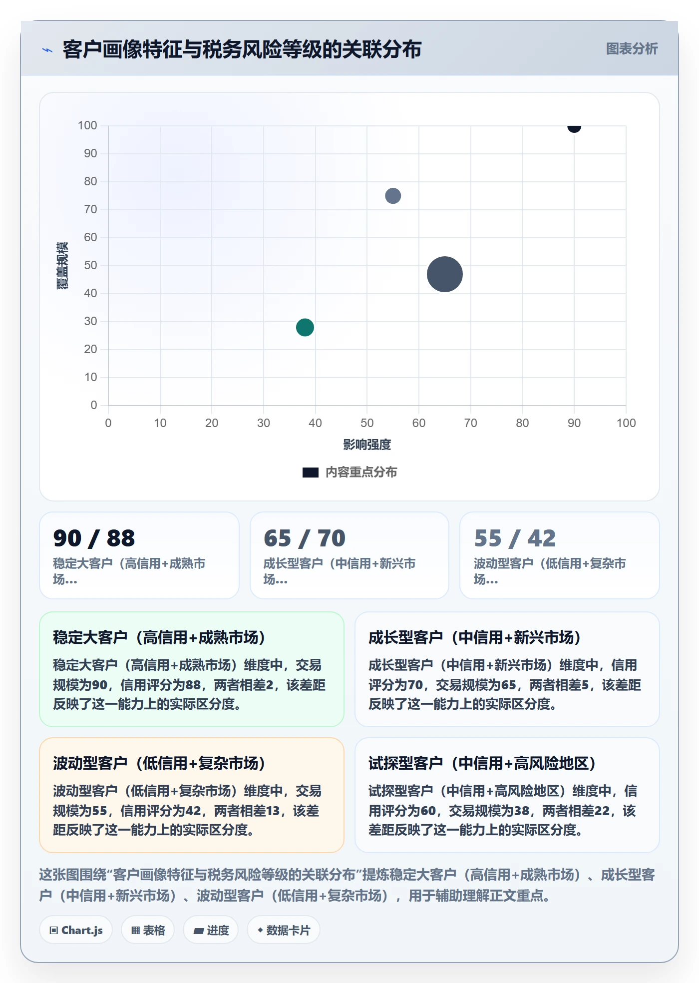 外贸数据分析平台优化清单：客户画像与税务筹划的关键动作