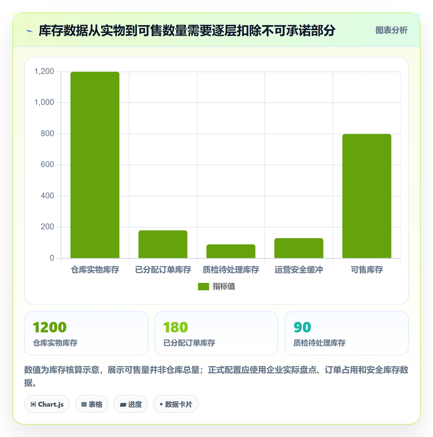 跨境电商配置指南：平台规则需要哪些精细化运营设置