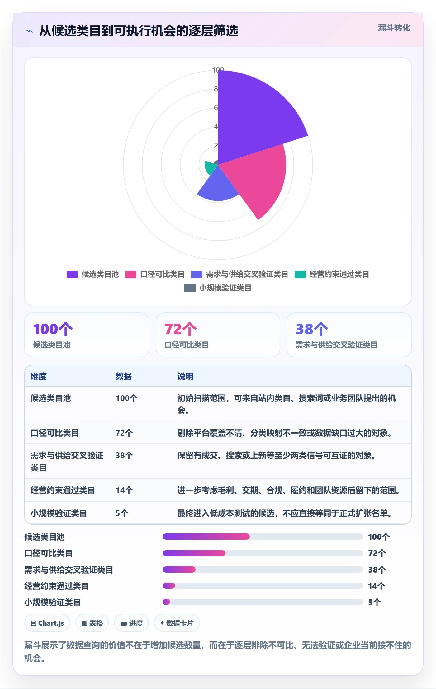 电商数据查询网站指标体系：行业趋势从哪里开始