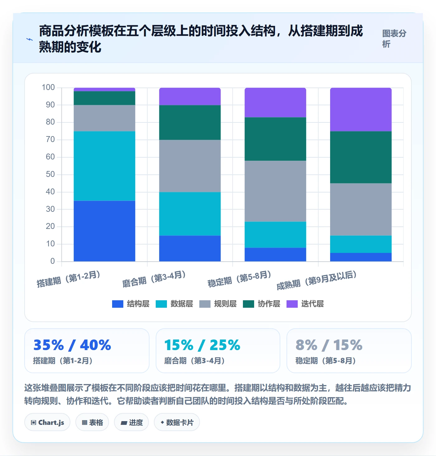 商品分析管理模板：围绕市场需求开展流程设计