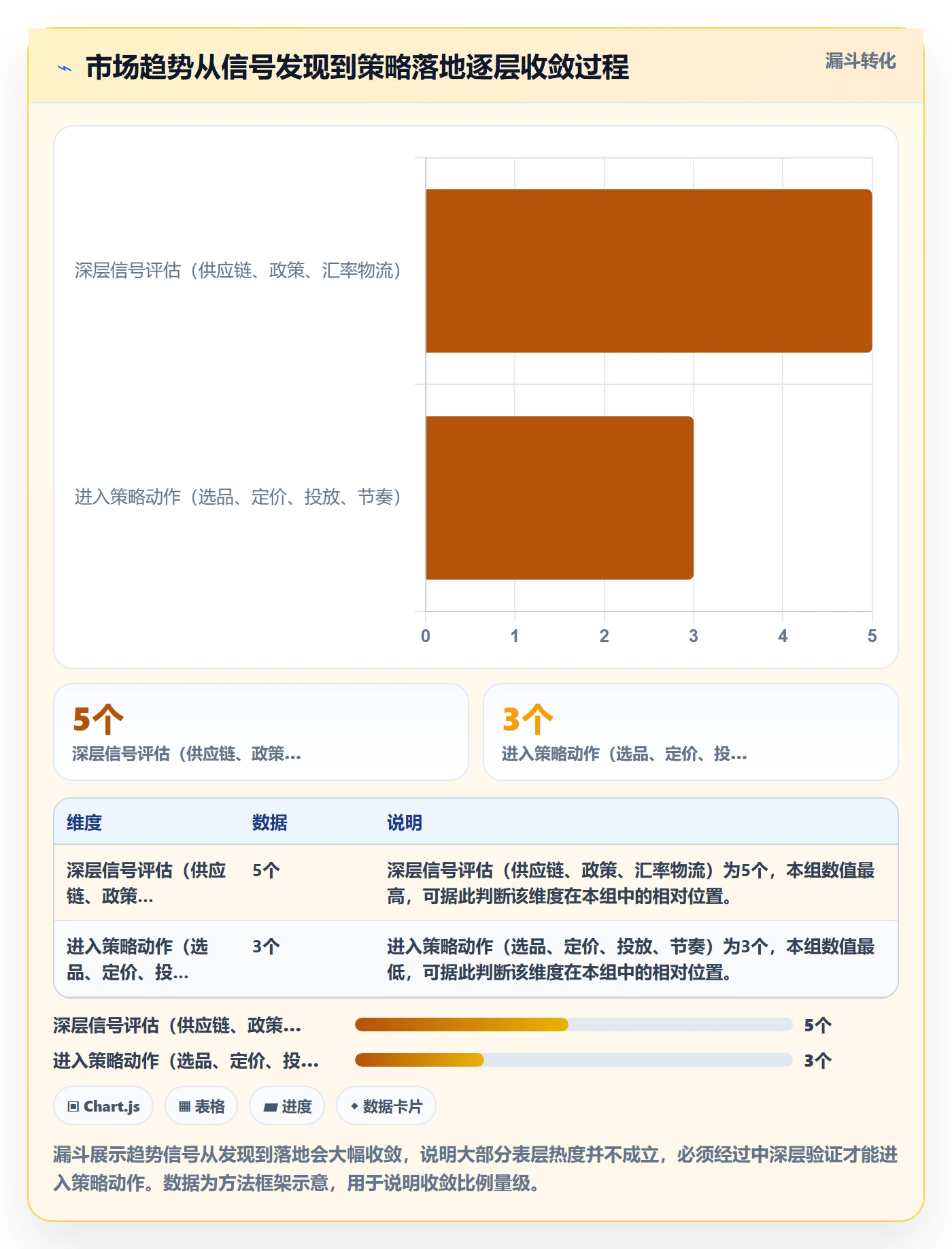外贸数据分析平台进阶课：围绕市场趋势完善增长策略