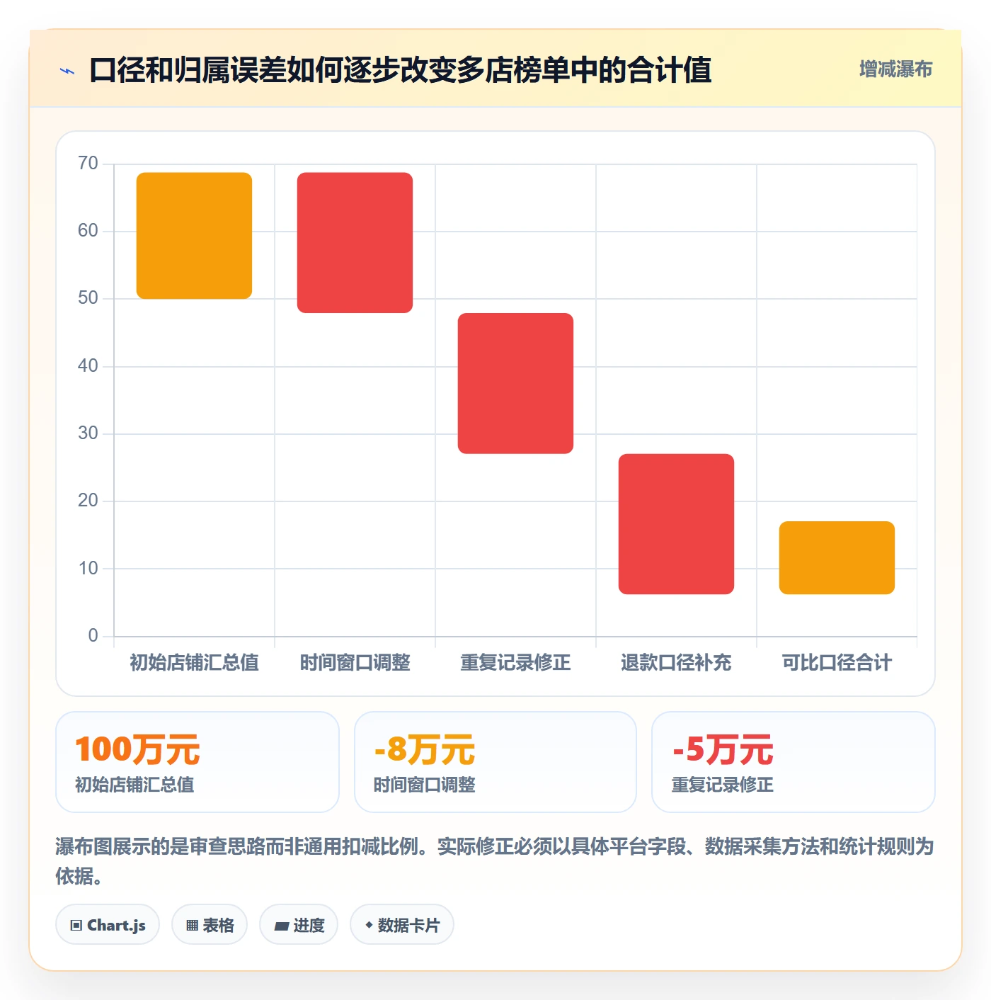 电商数据查询网站执行标准：平台榜单环节如何体现多店经营