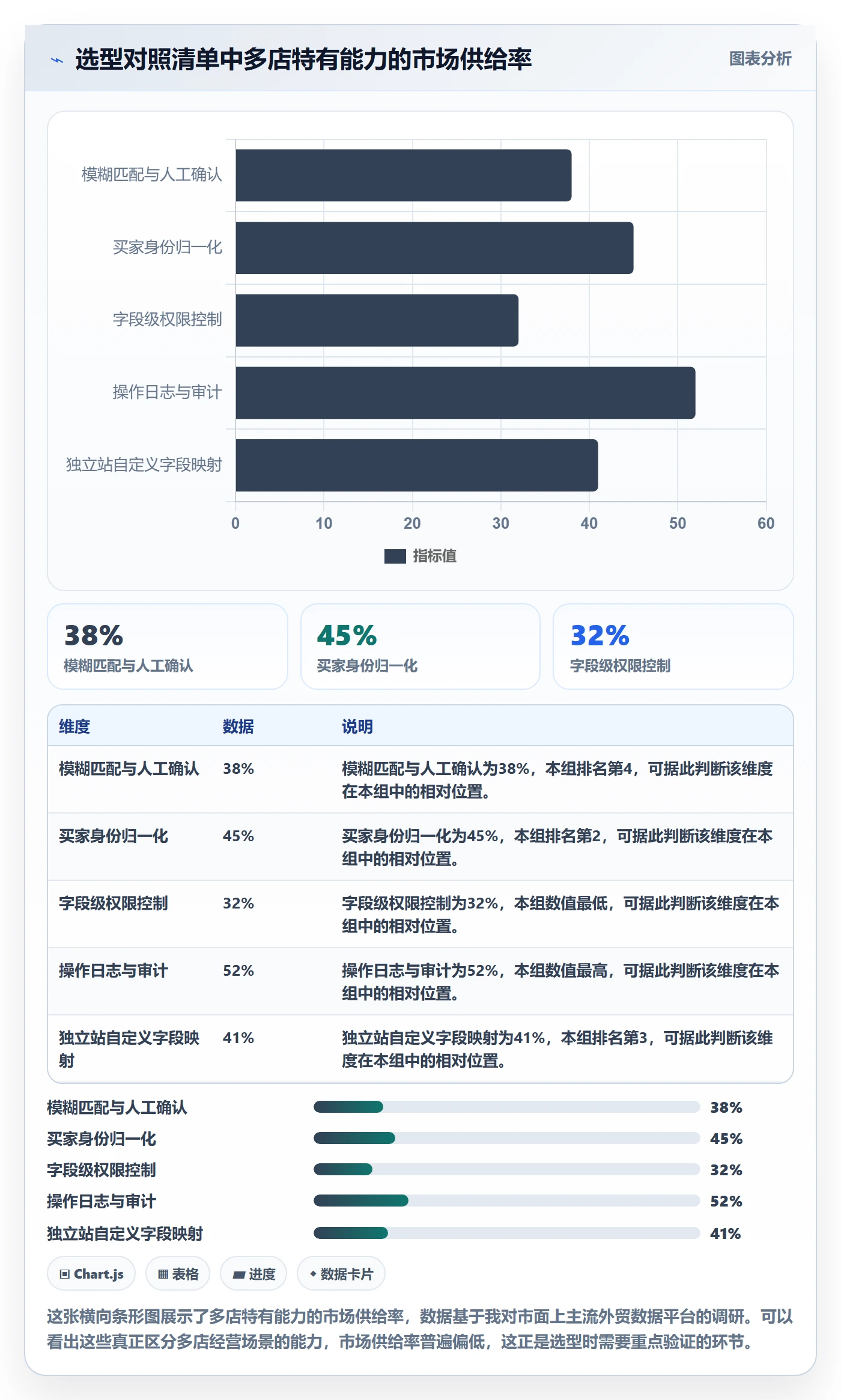 外贸数据分析平台能力清单：多店经营需要覆盖哪些买家查询事项