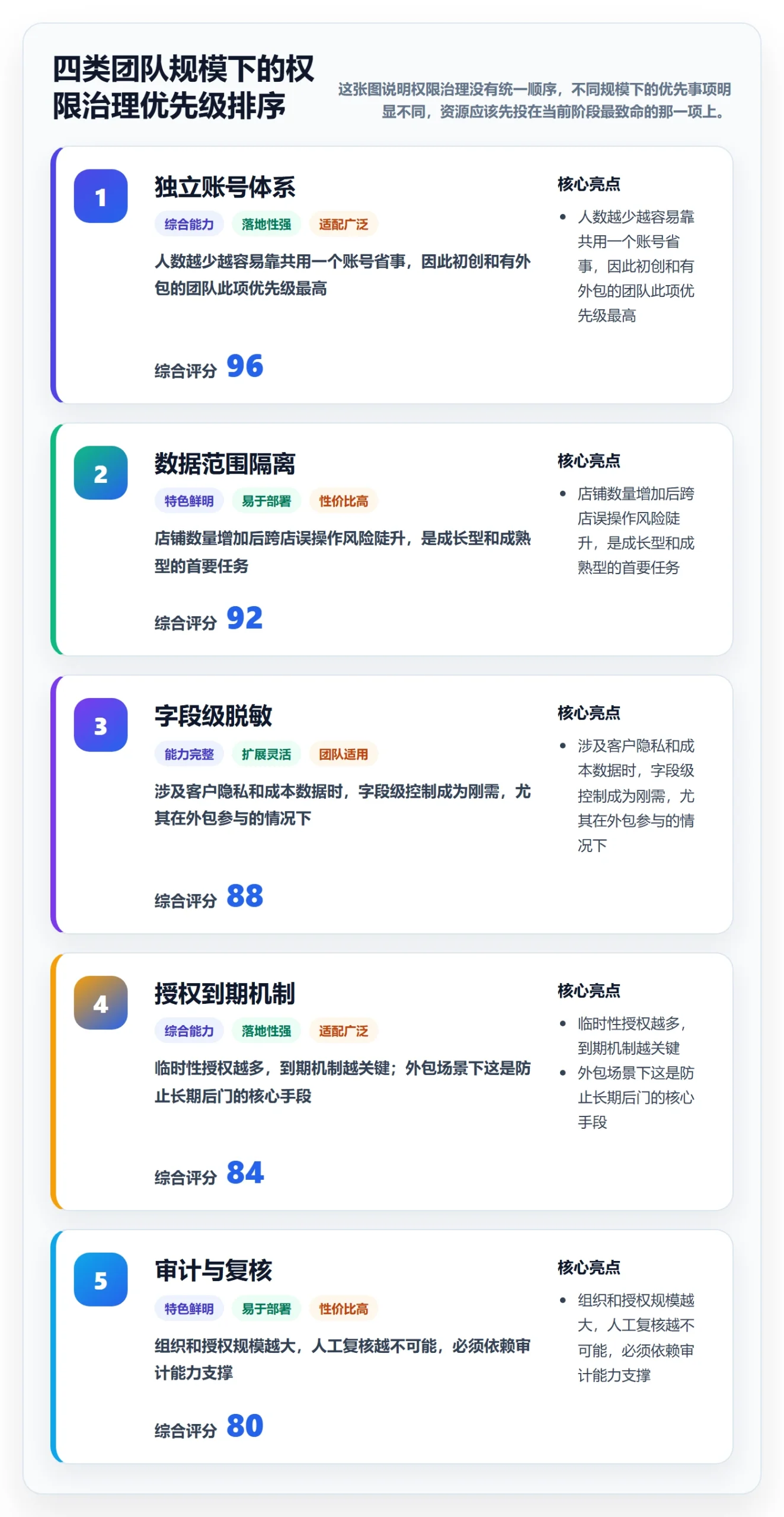 erp跨境电商场景解析：权限管理中的平台规则怎么处理