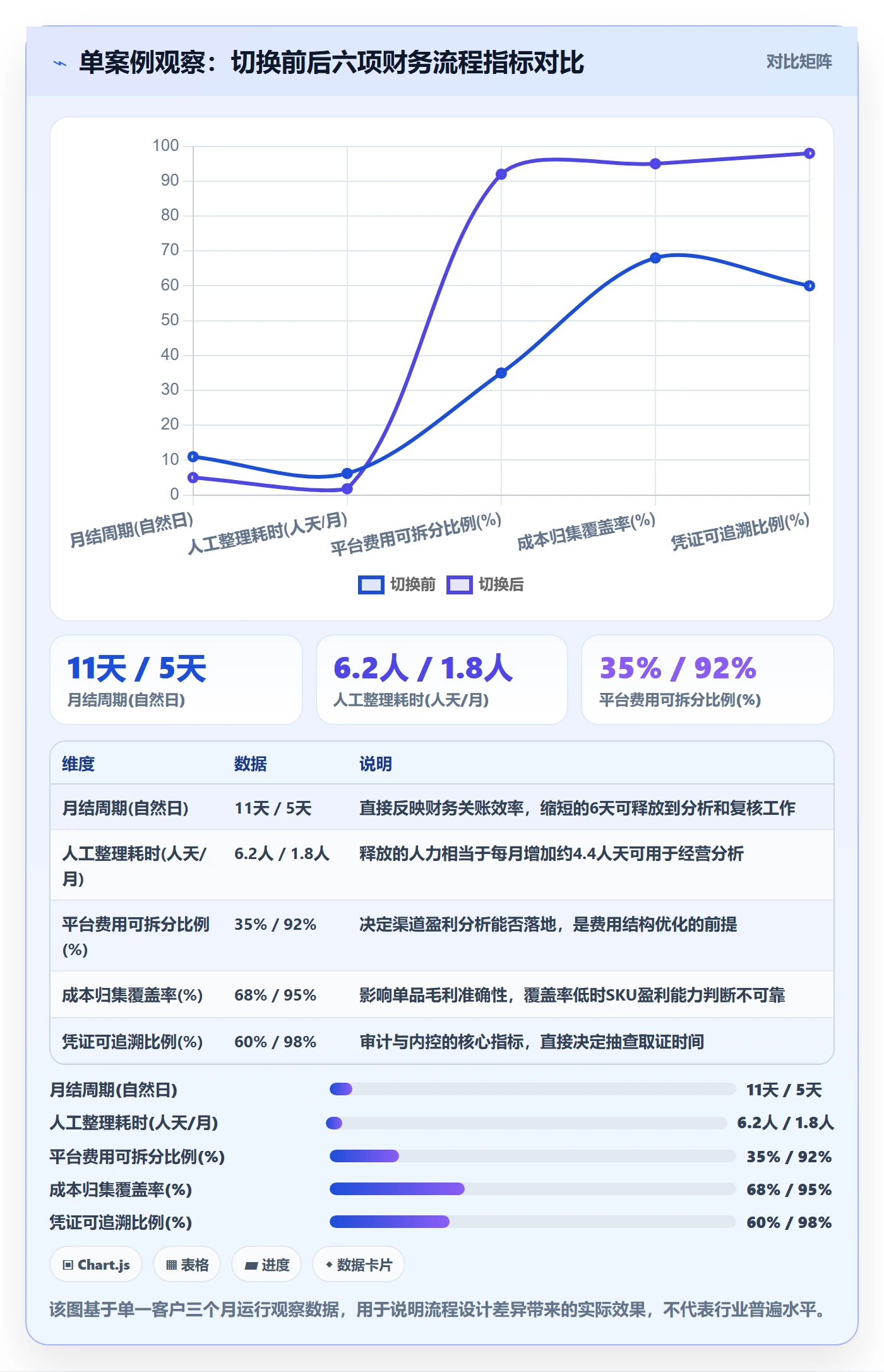 erp跨境电商执行标准：财务核算环节如何体现流程设计