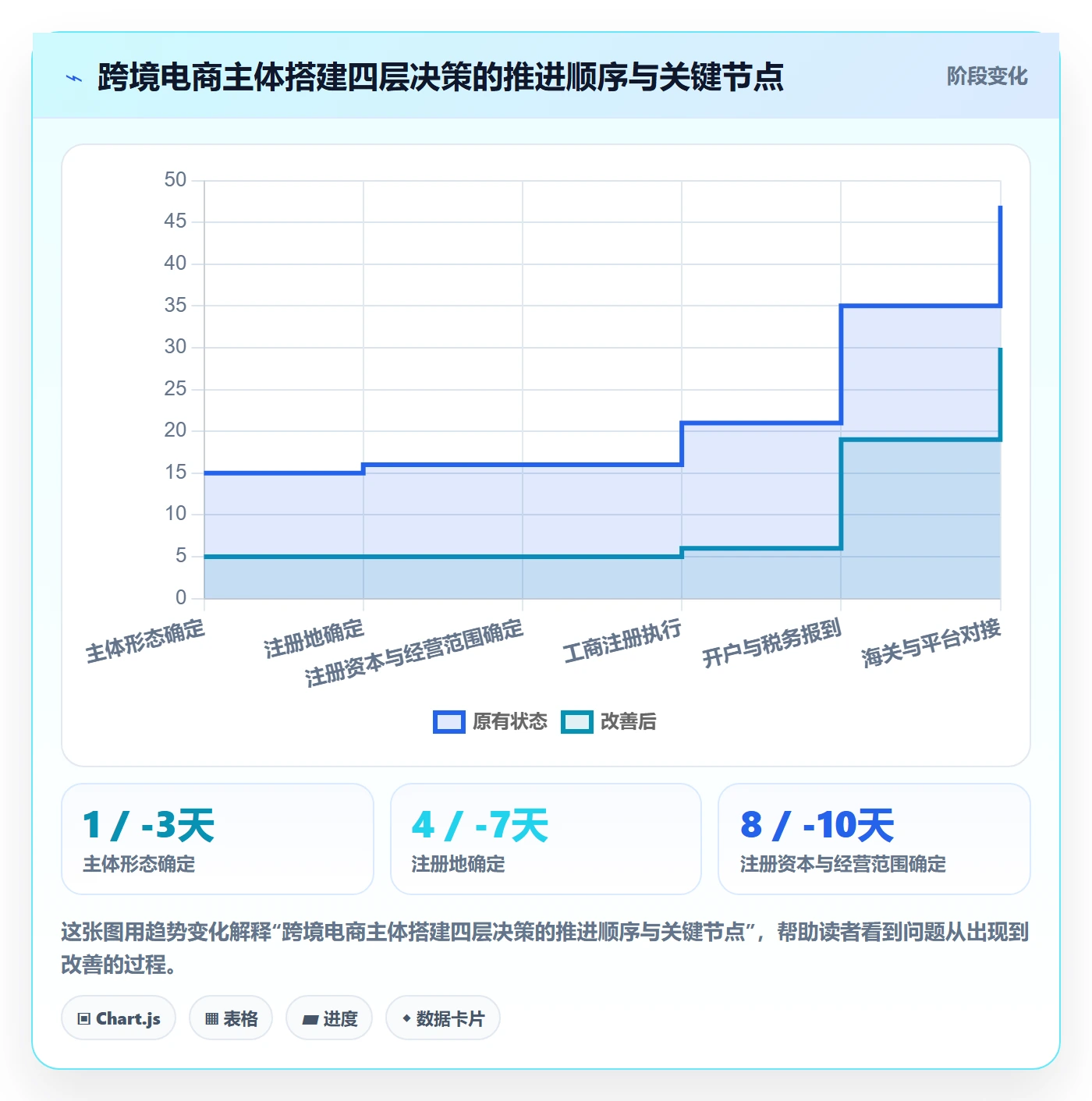 跨境电商一站式服务实施路径：公司注册如何完成中小商家
