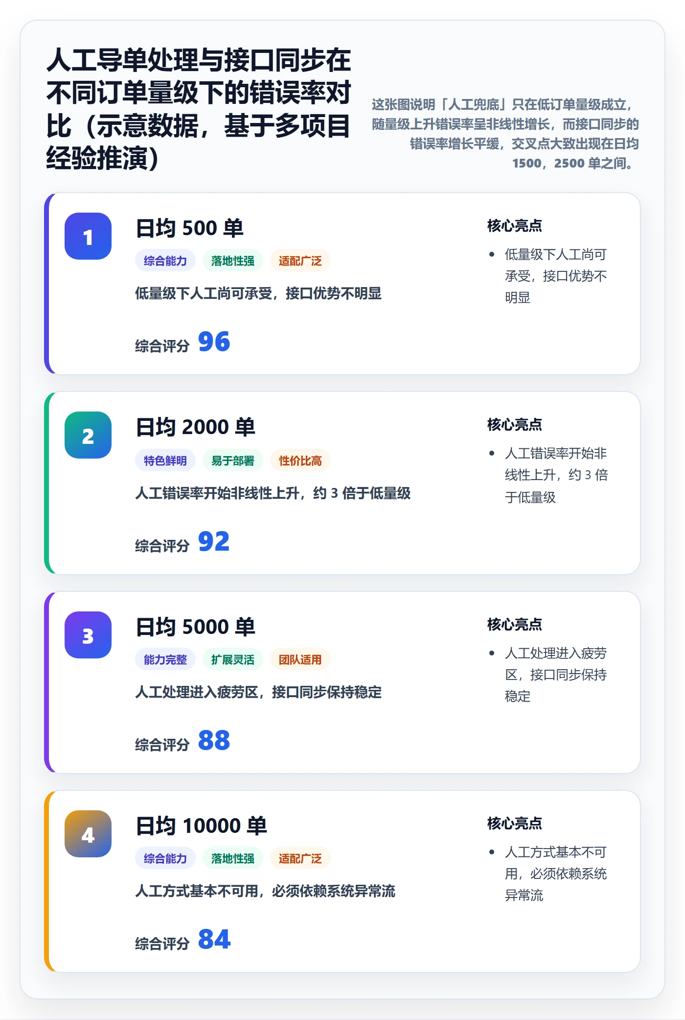 erp跨境电商决策指南：用精细化运营判断订单同步方案