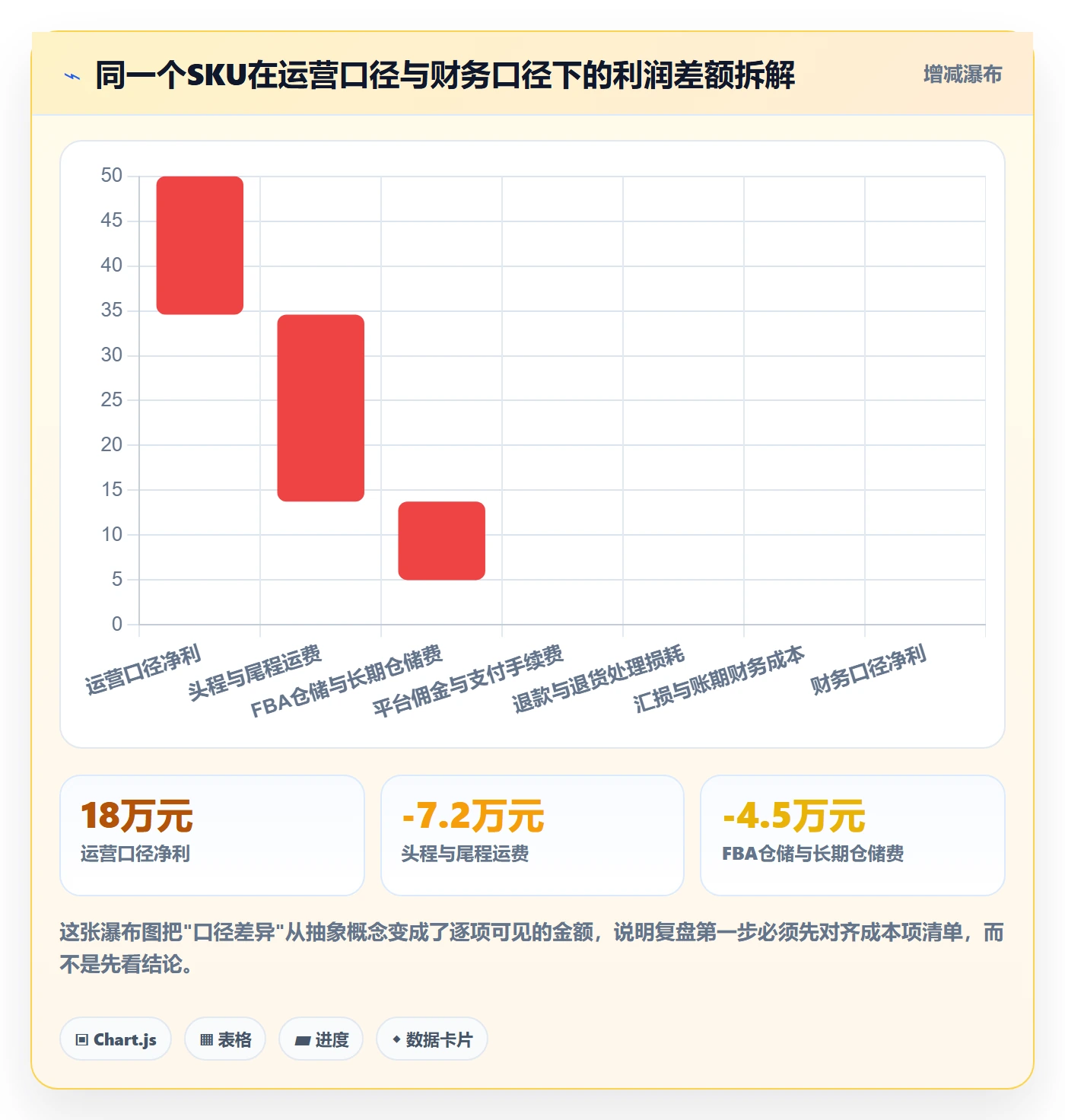 跨境电商运营标准化管理全解析：重点看懂数据复盘