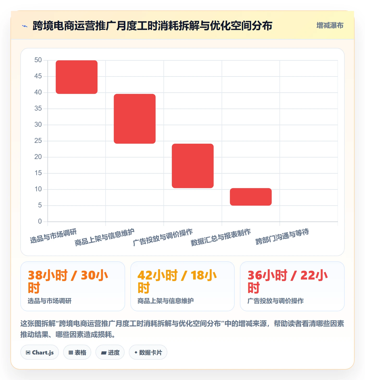 跨境电商一站式服务怎么优化？先从运营推广的效率提升入手