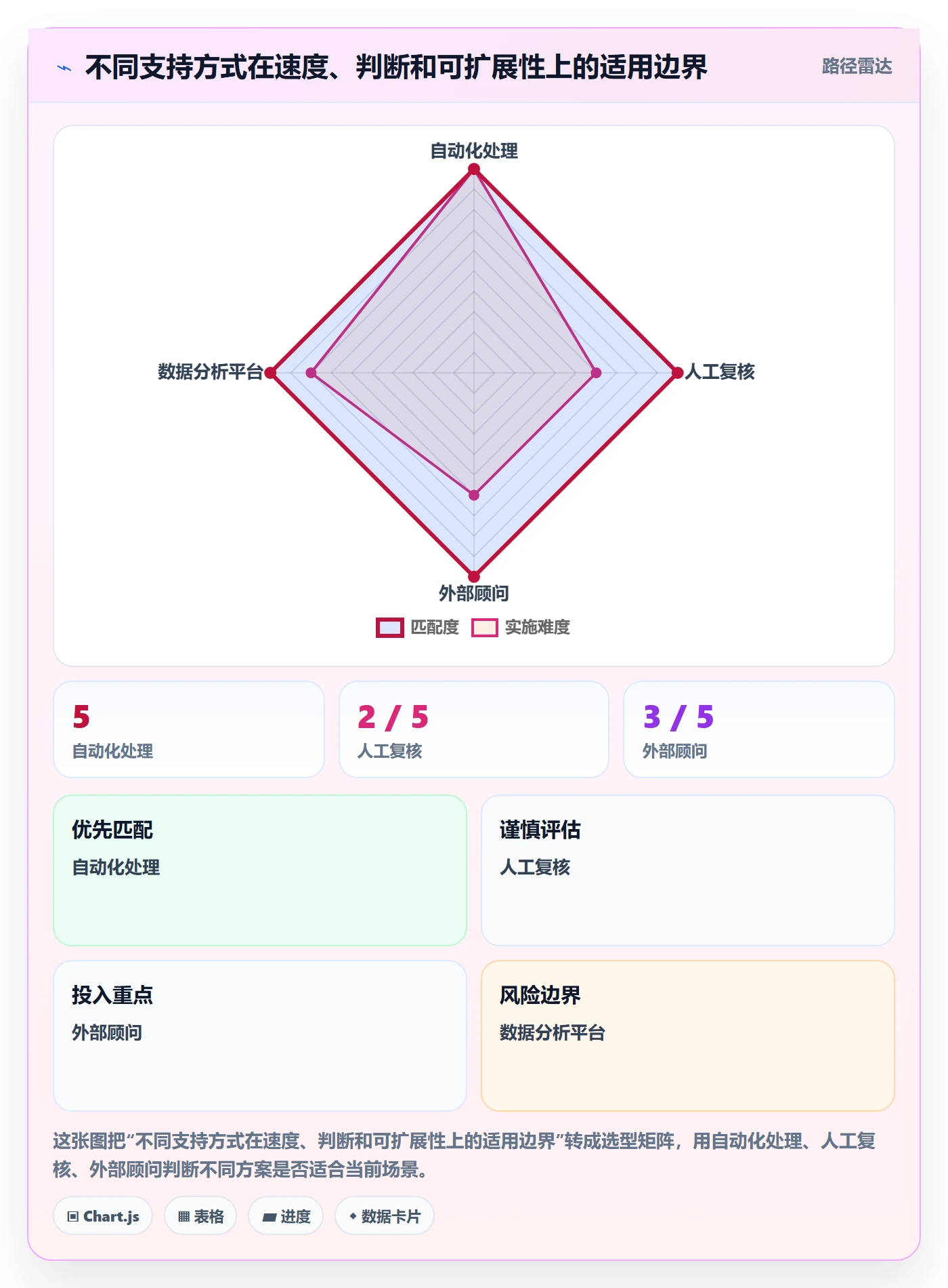 跨境电商方案设计：税务合规场景的旺季准备怎么做
