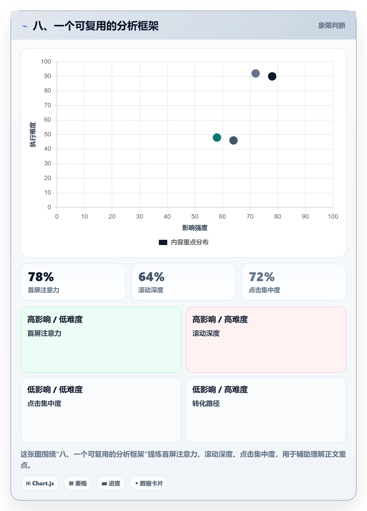八、一个可复用的分析框架