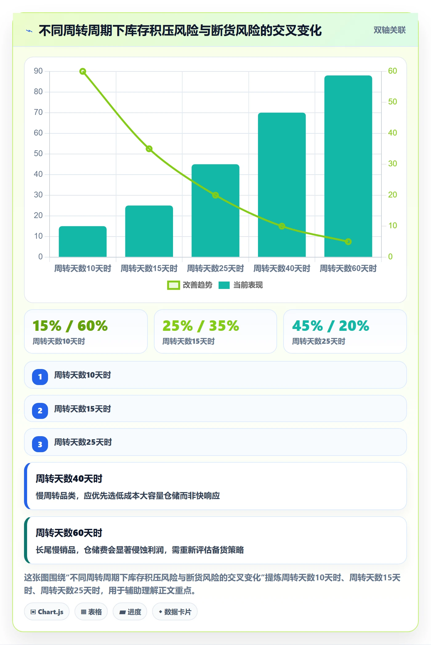跨境电商一站式服务怎么选？仓储物流相关的精细化运营判断标准
