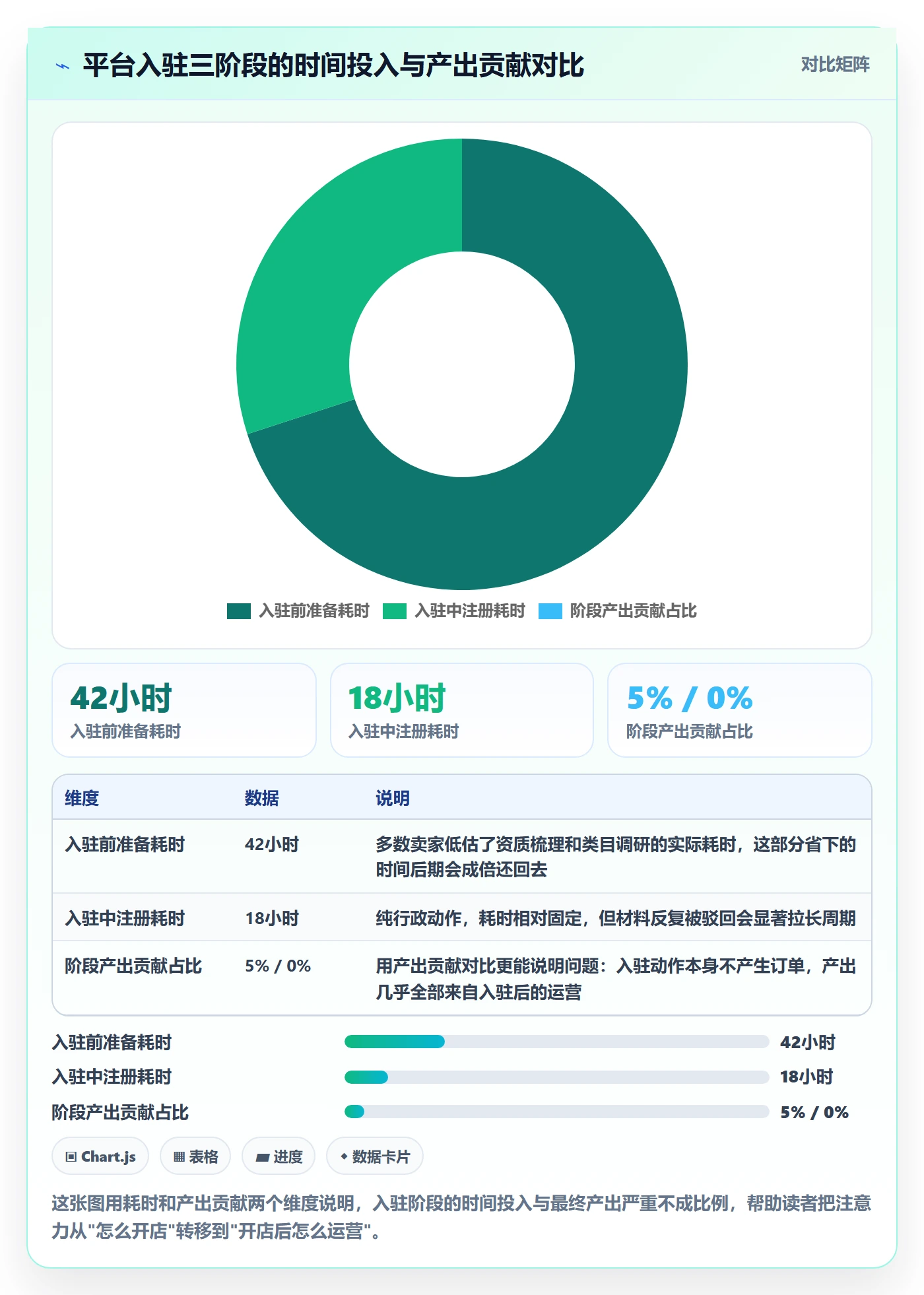 跨境电商一站式服务实用方法：围绕平台入驻建立精细化运营