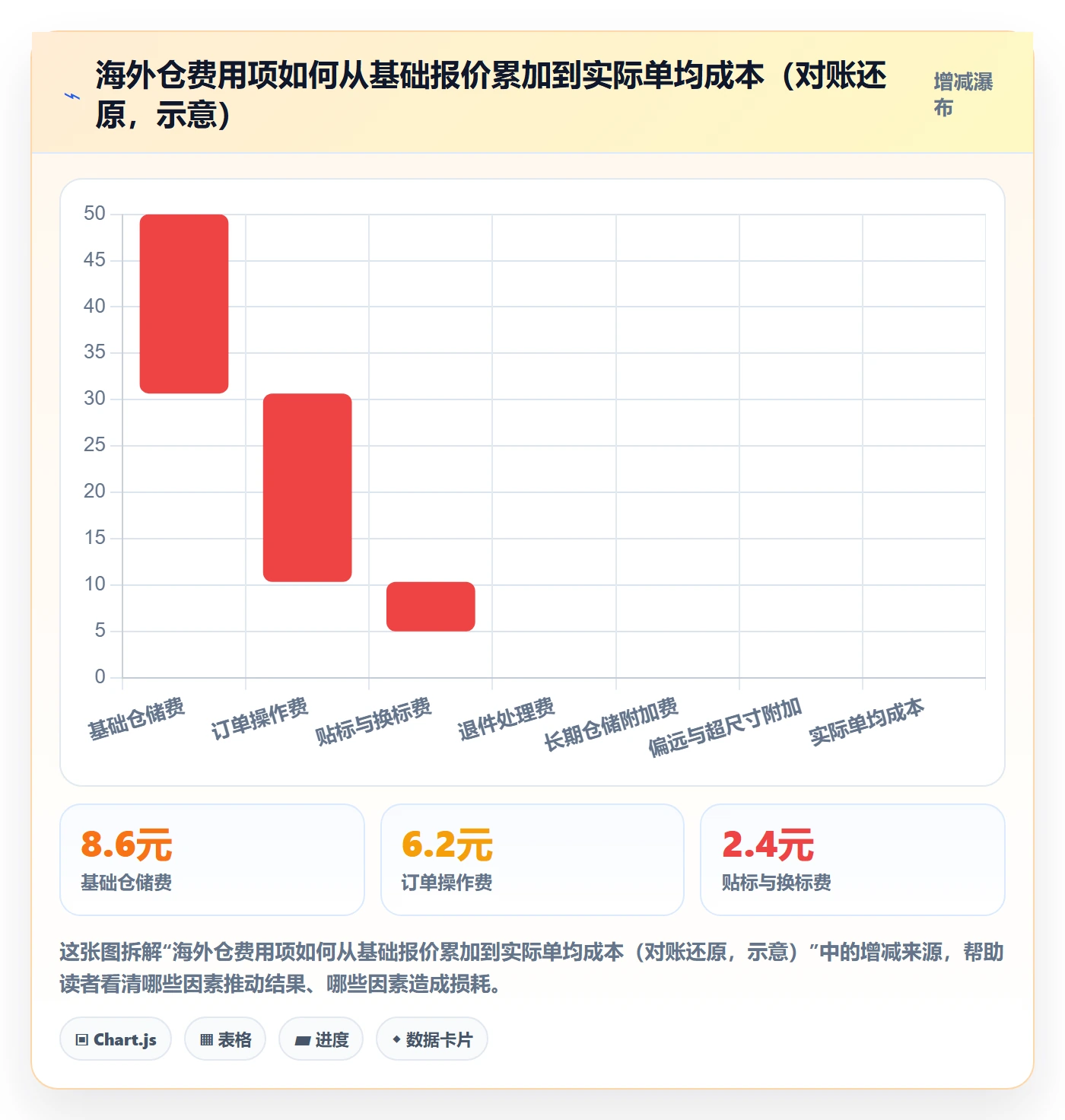 erp跨境电商避坑指南：多平台刊登环节的海外仓管理要注意什么