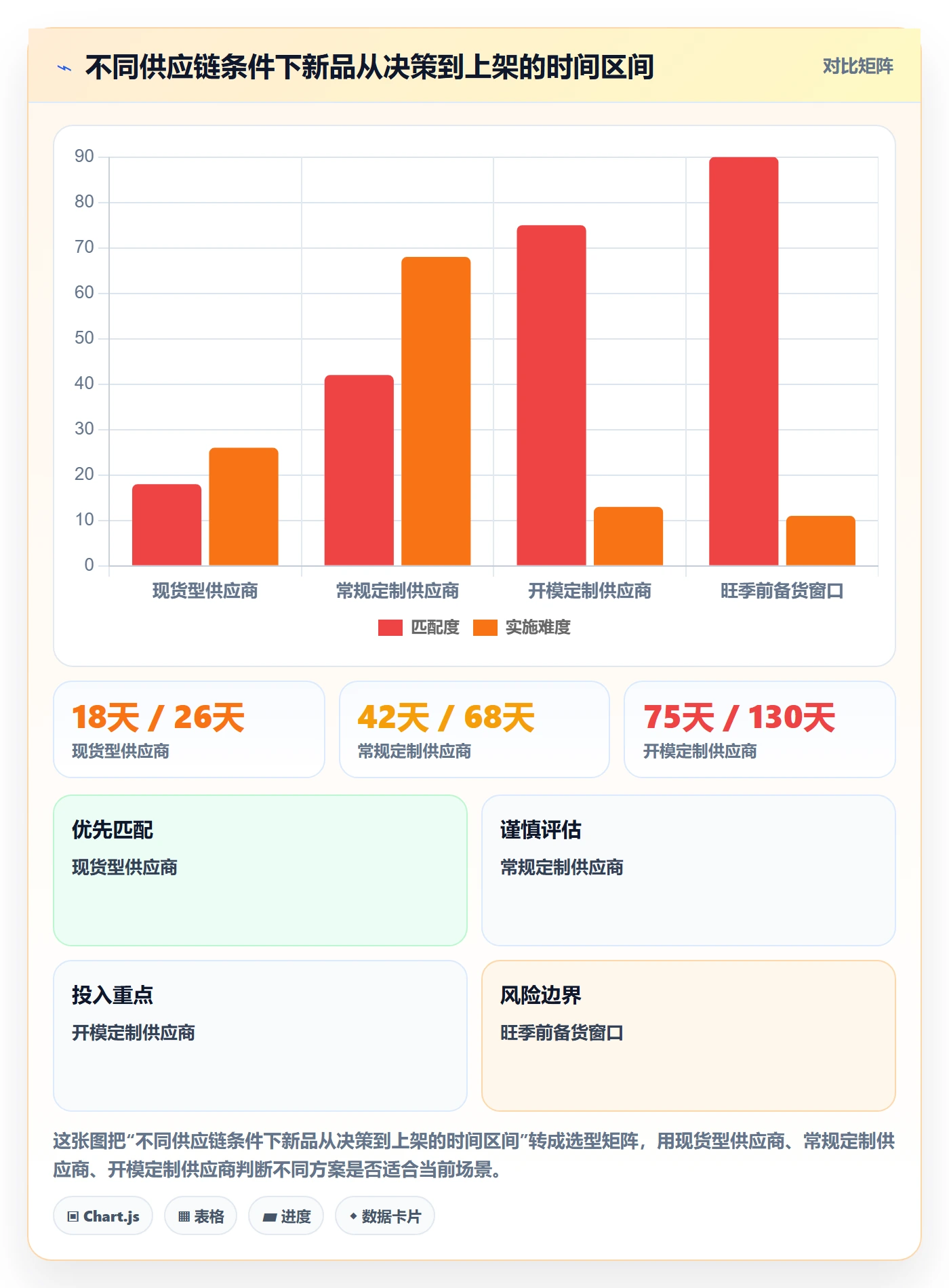 跨境电商运营实用方法：围绕选品上新建立增长策略