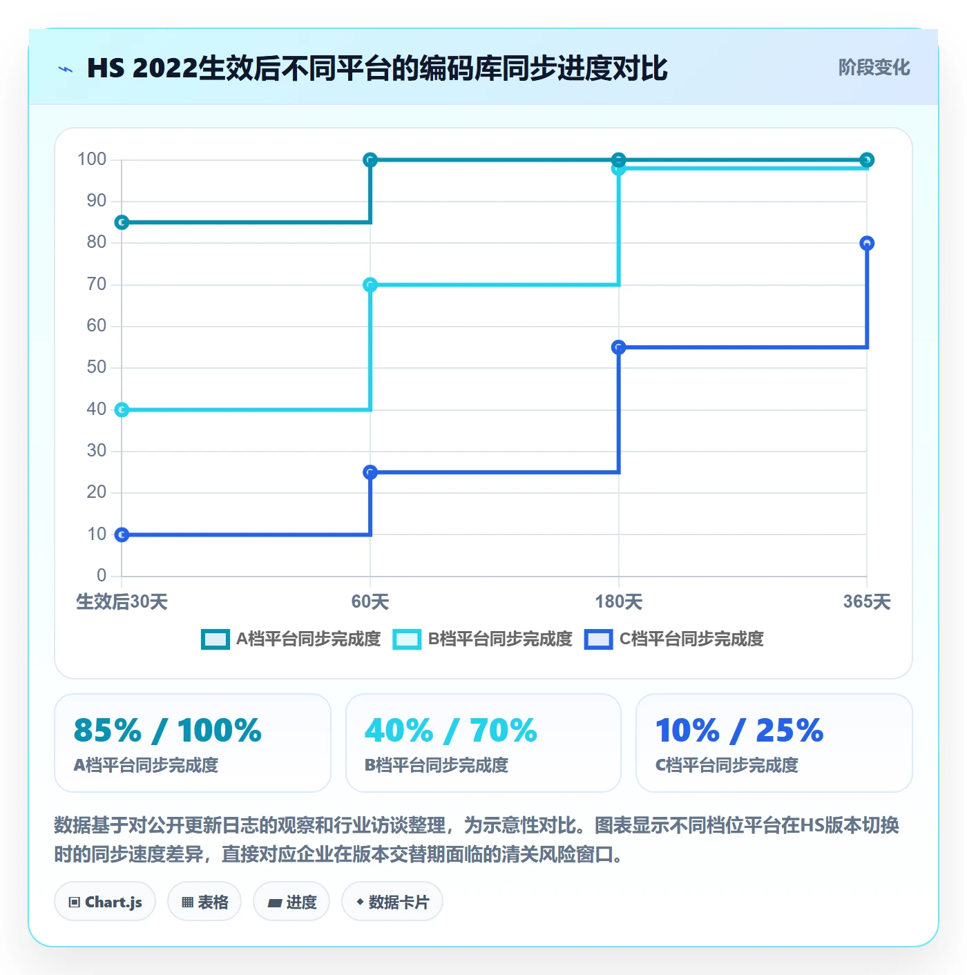 外贸数据分析平台怎么选？商品编码相关的落地案例判断标准