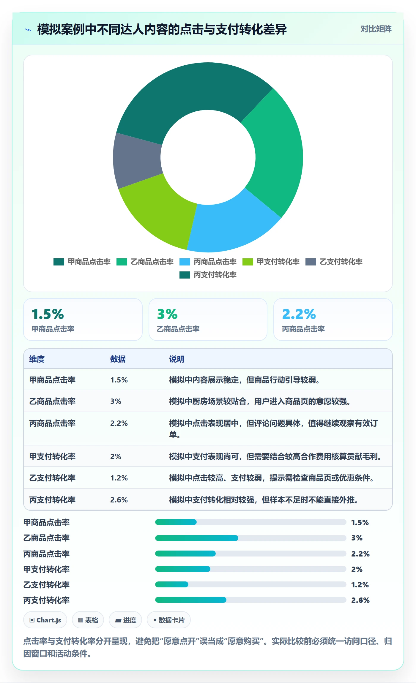 电商数据查询网站选择标准：达人数据维度如何评估中小商家
