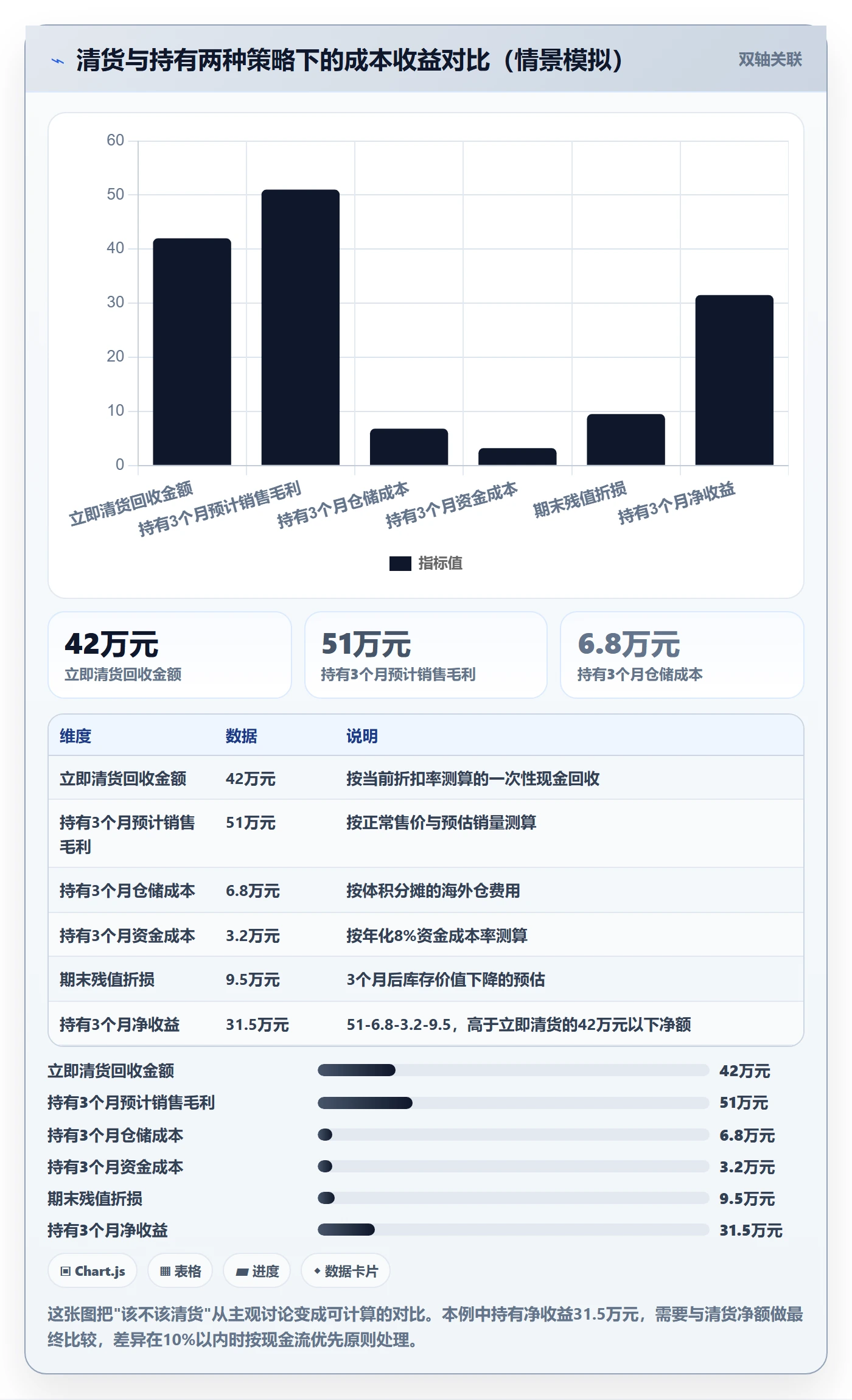 erp跨境电商场景解析:库存管理中的季度复盘怎么处理