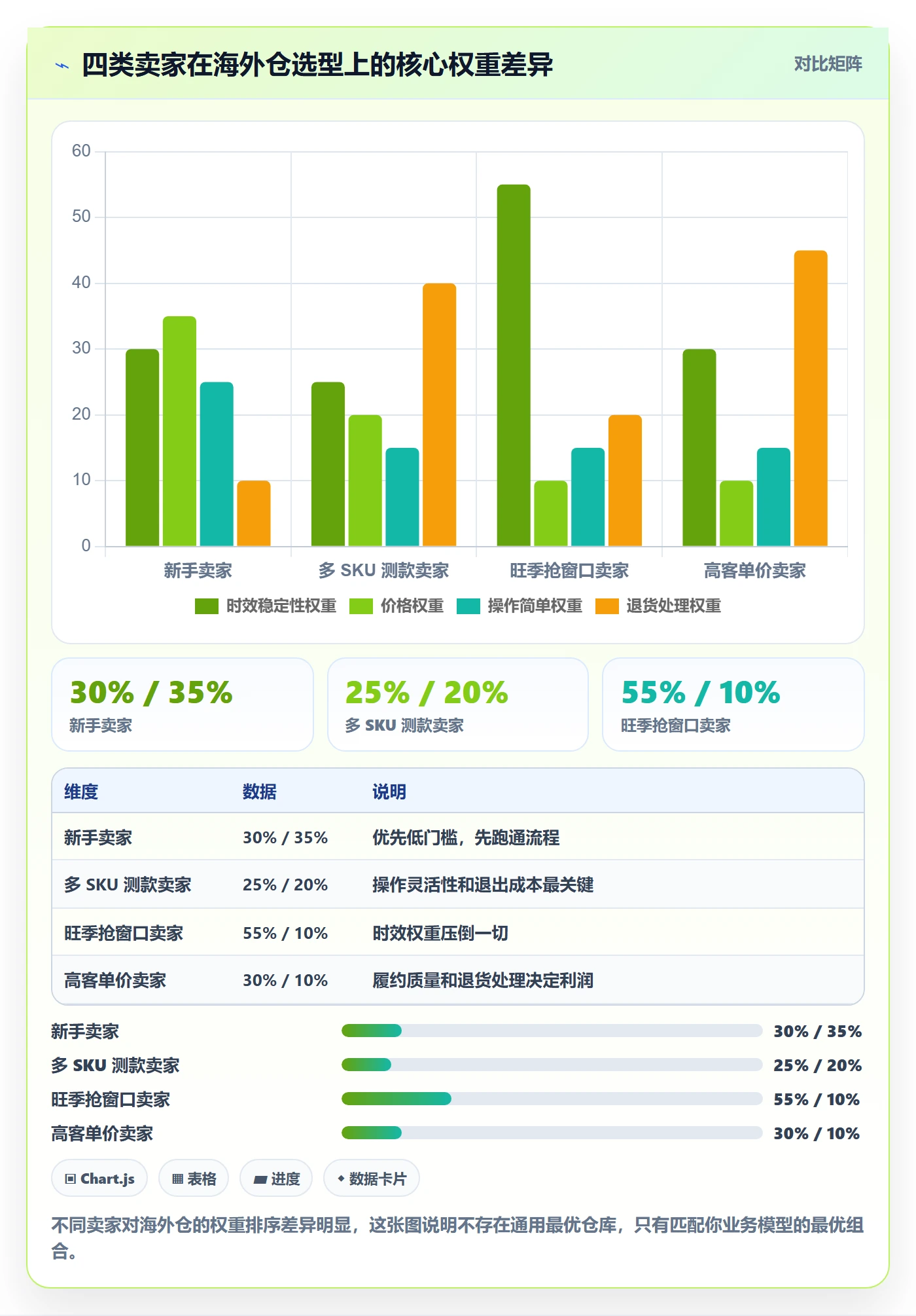 跨境电商运营避坑指南：选品上新环节的海外仓管理要注意什么