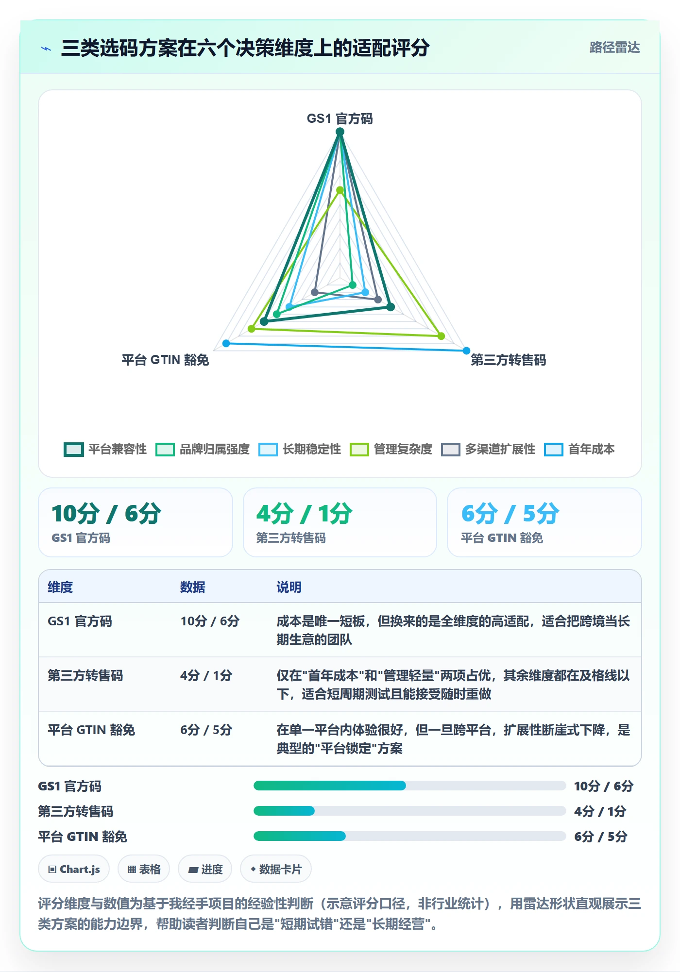 UPC码怎么落地？从代码申请讲清跨境物流