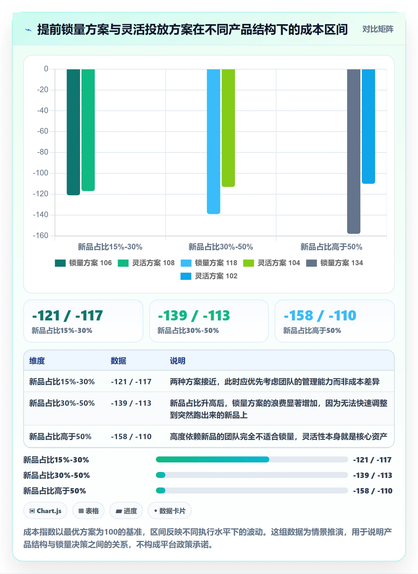 跨境电商运营升级方案:用年度规划改善广告投放
