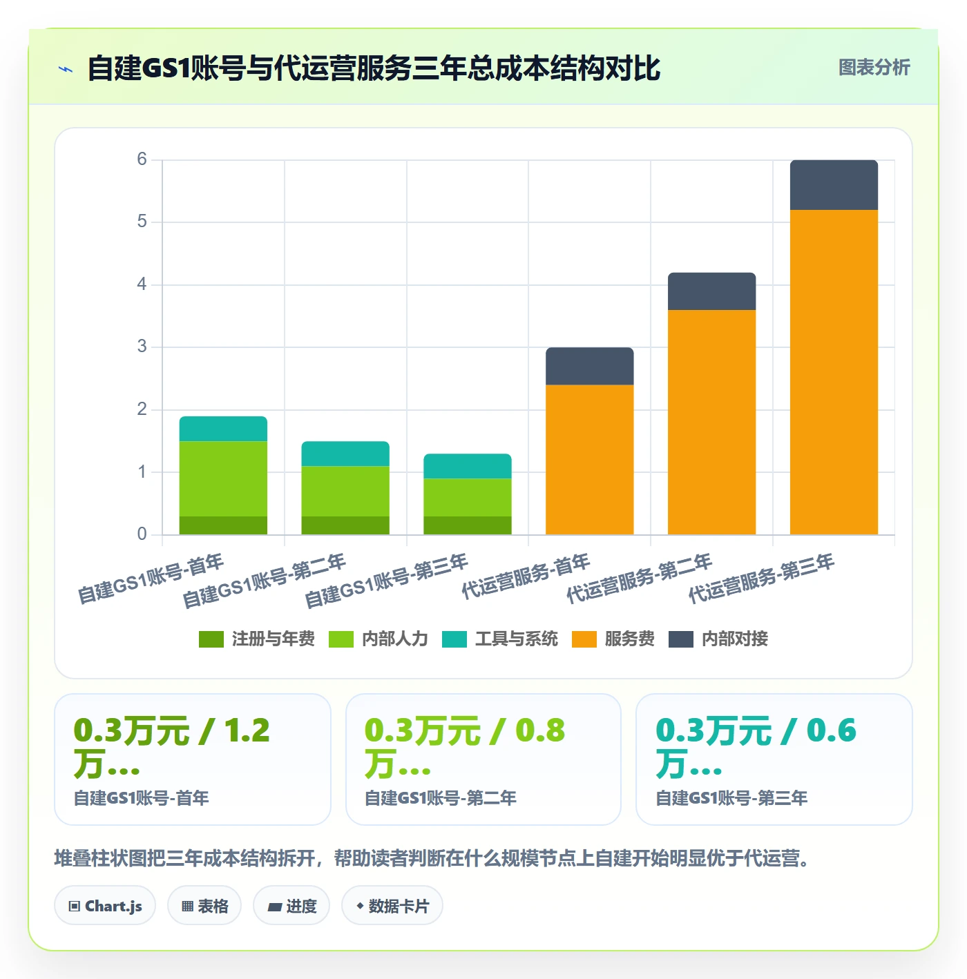 UPC码建设路线:从GS1注册到数据复盘分几步