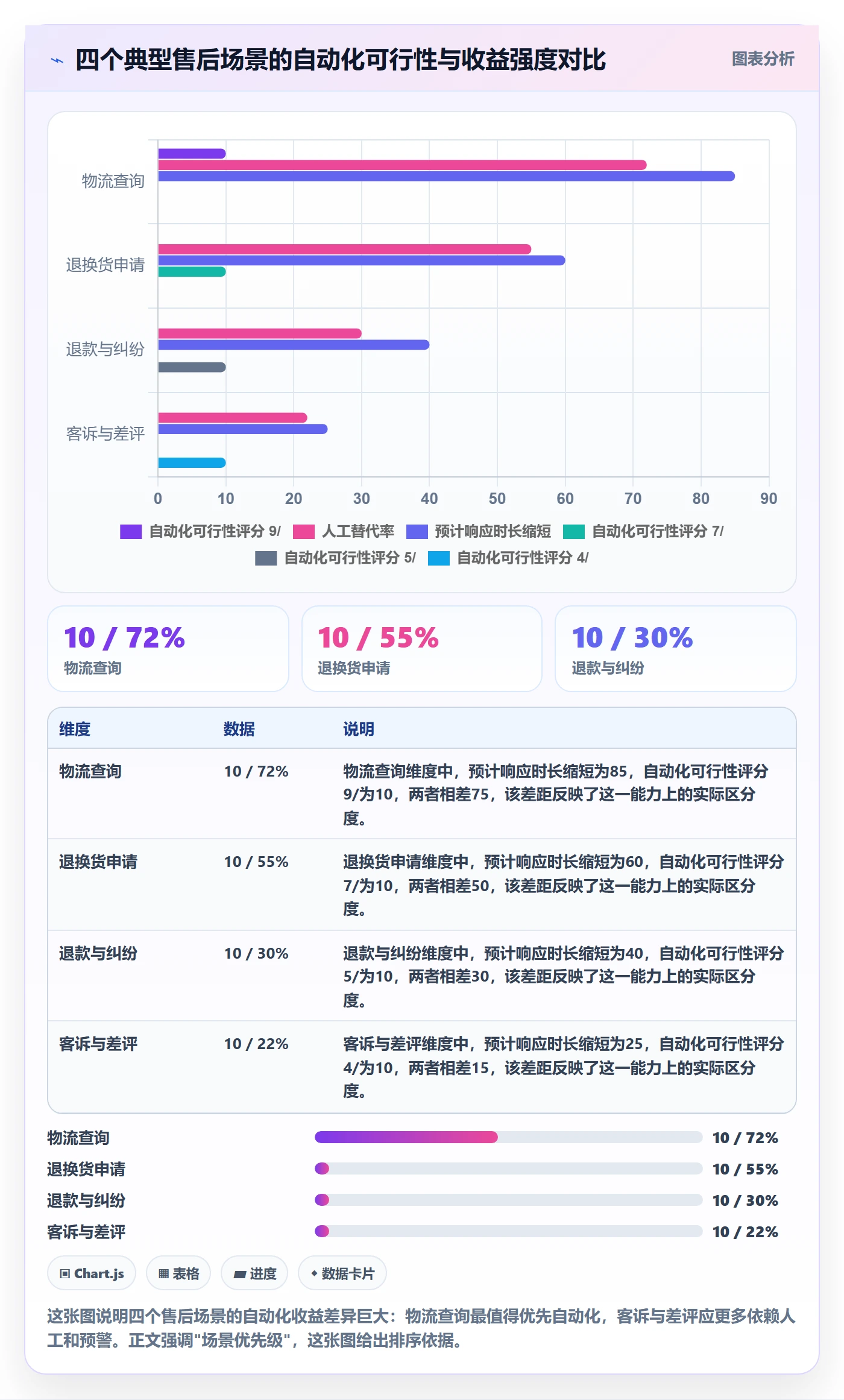 跨境电商一站式服务从0到1：售后服务的自动化方案与操作要点