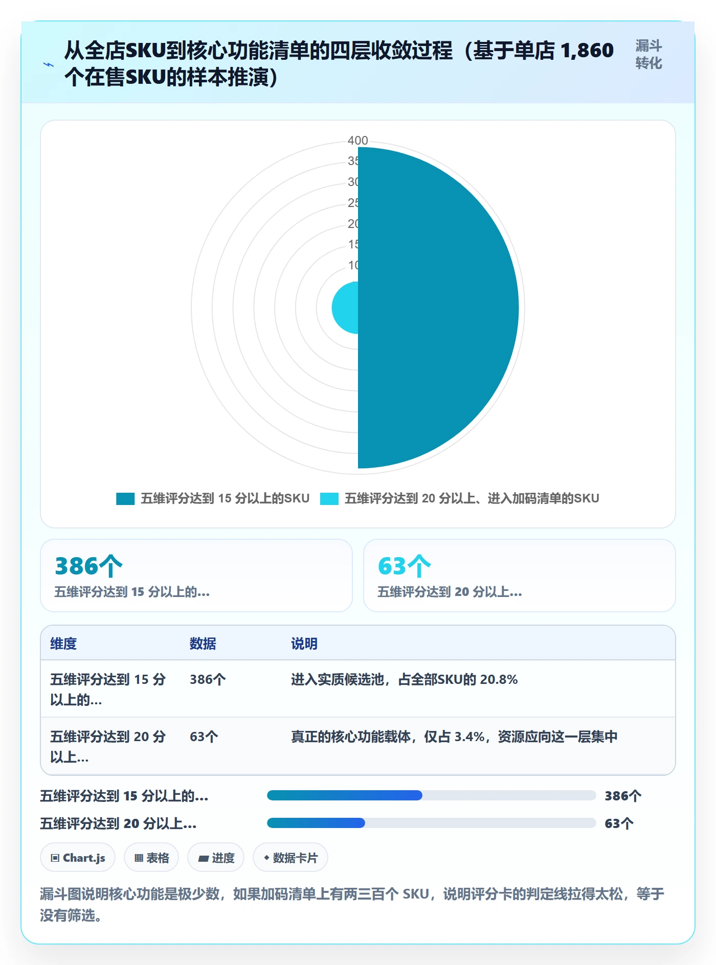 商品分析选择标准：生命周期维度如何评估核心功能