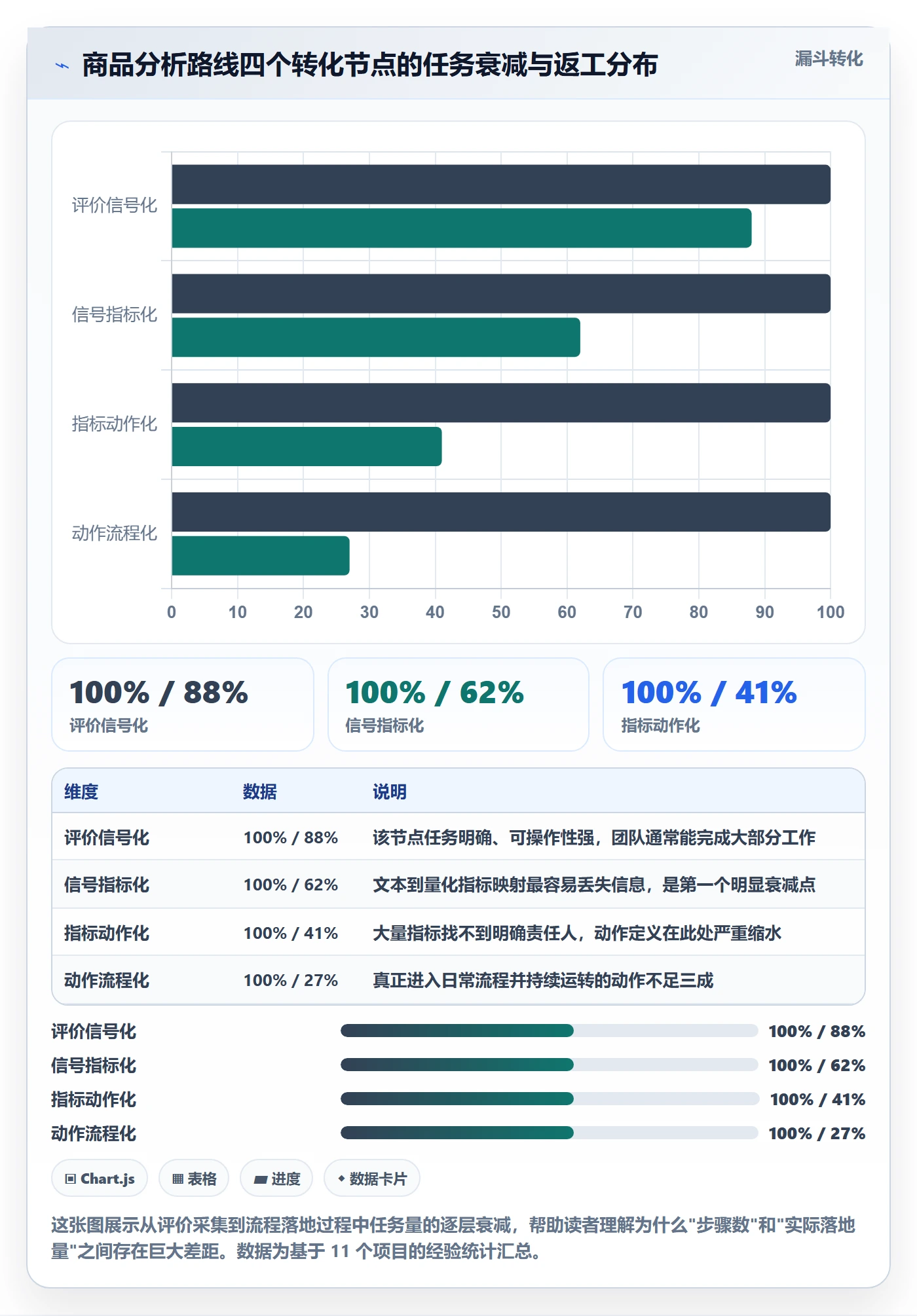商品分析建设路线：从用户评价到流程设计分几步